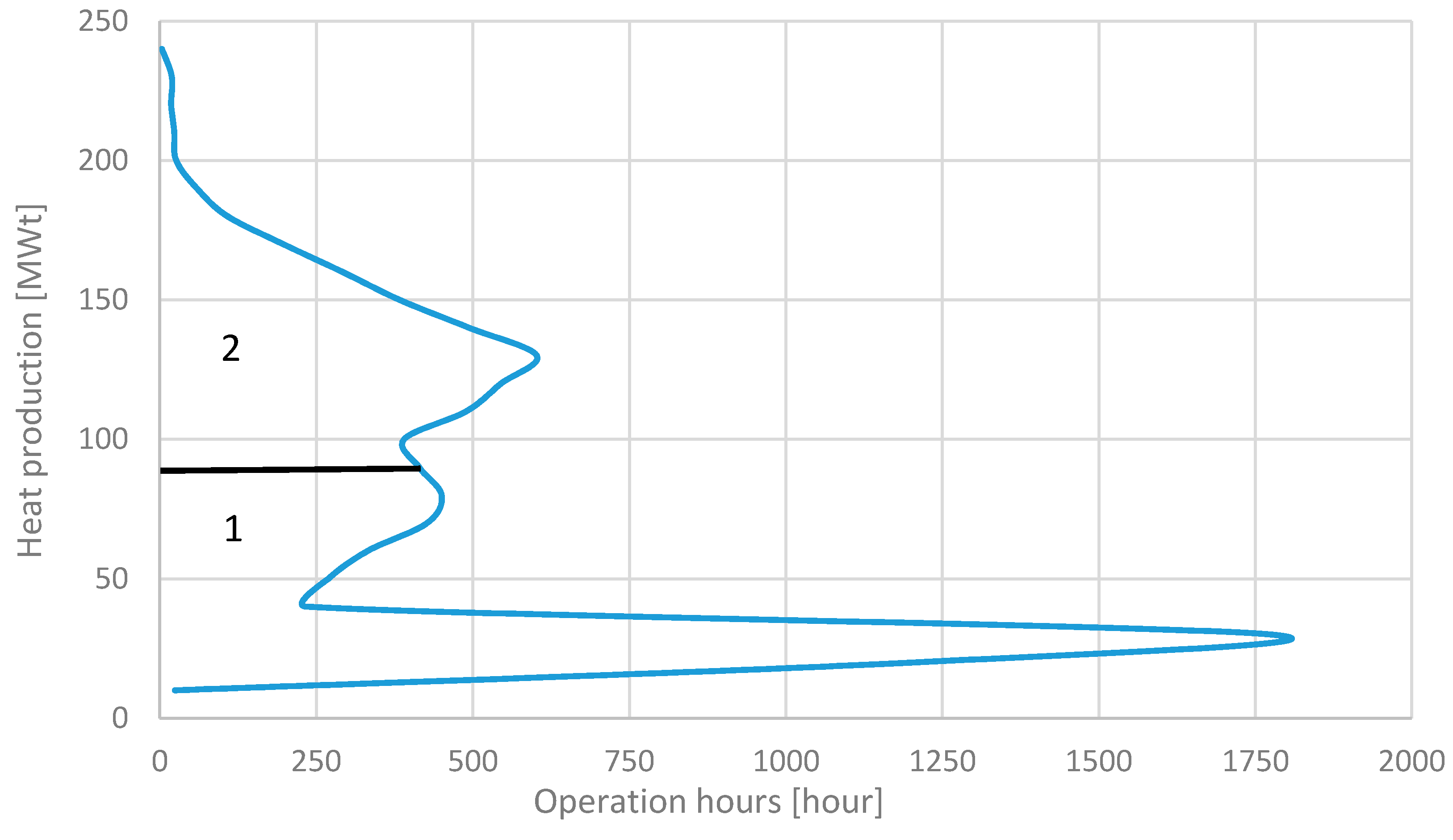 Energies 12 02652 g005