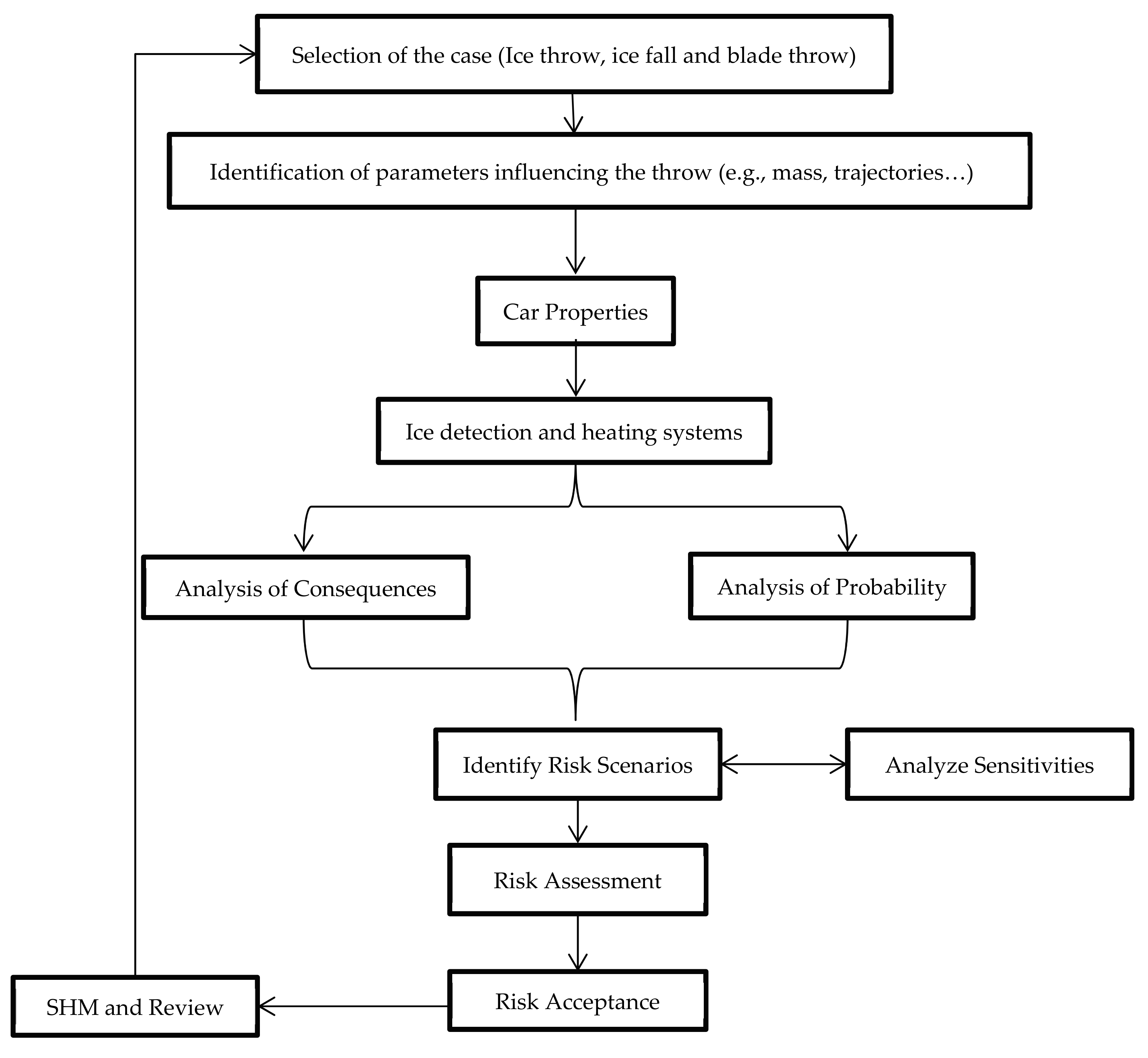 Energies 12 02653 g002