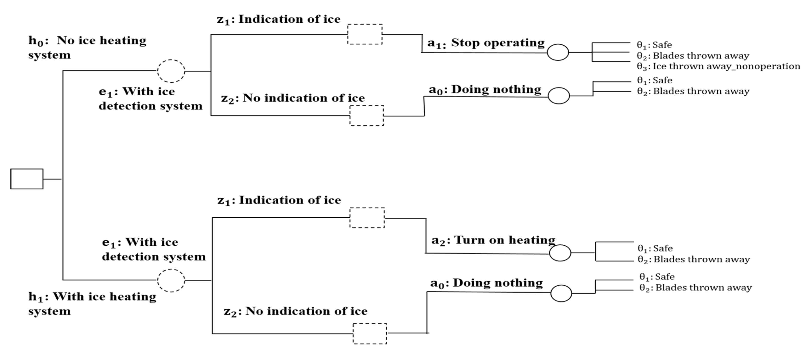 Energies 12 02653 g008
