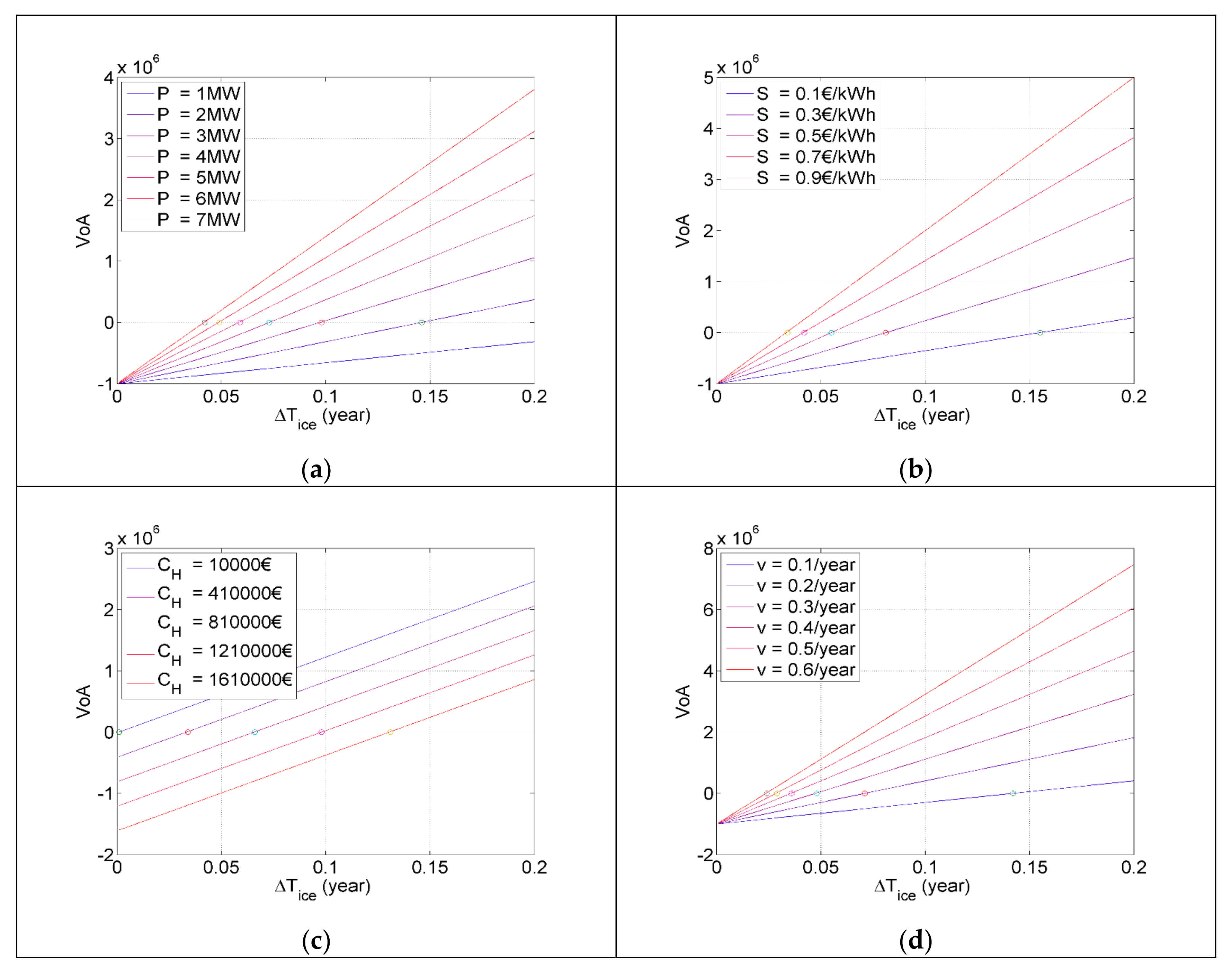 Energies 12 02653 g010