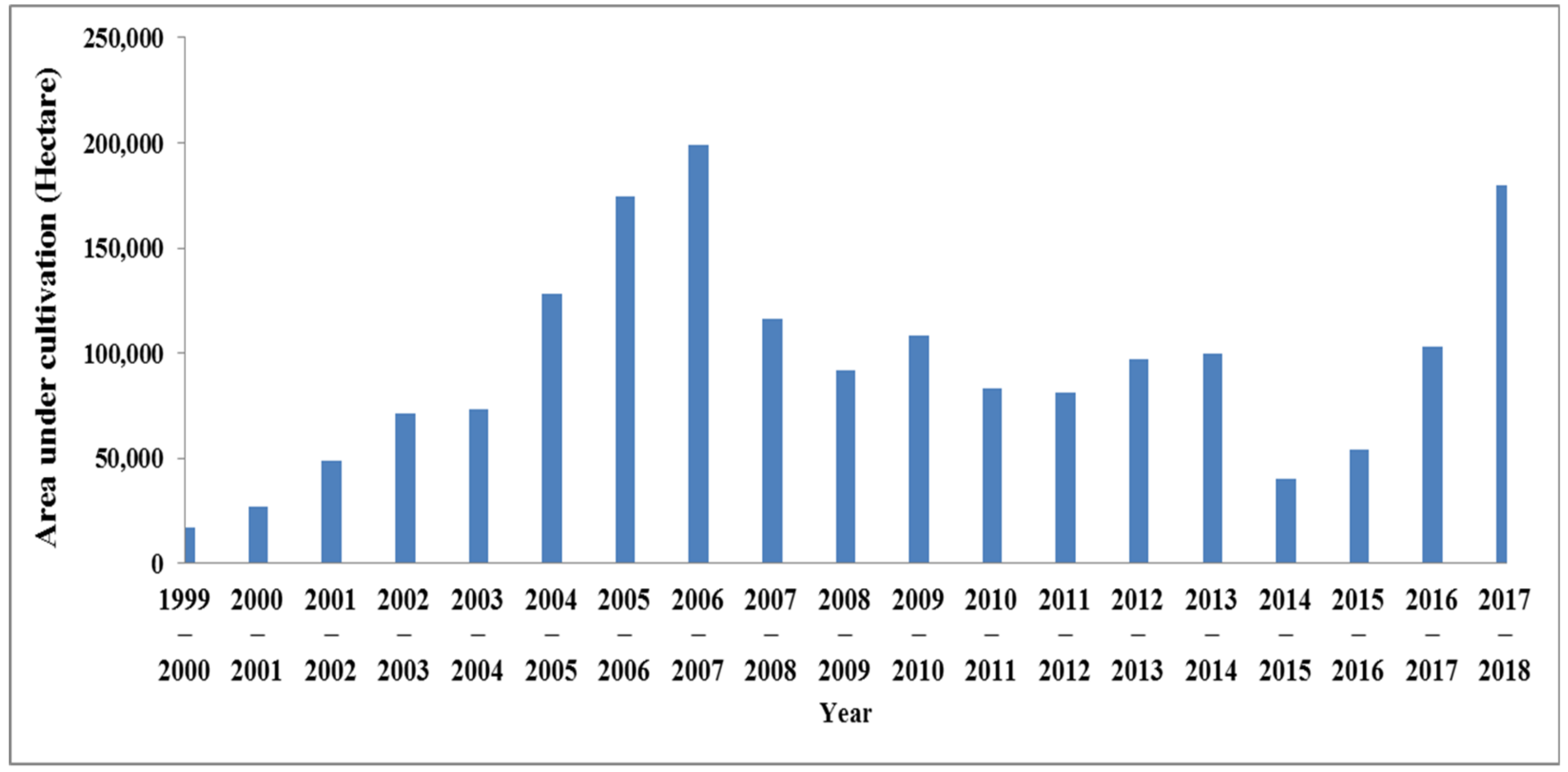 Energies 12 02656 g001 Energies 12 02656 g001