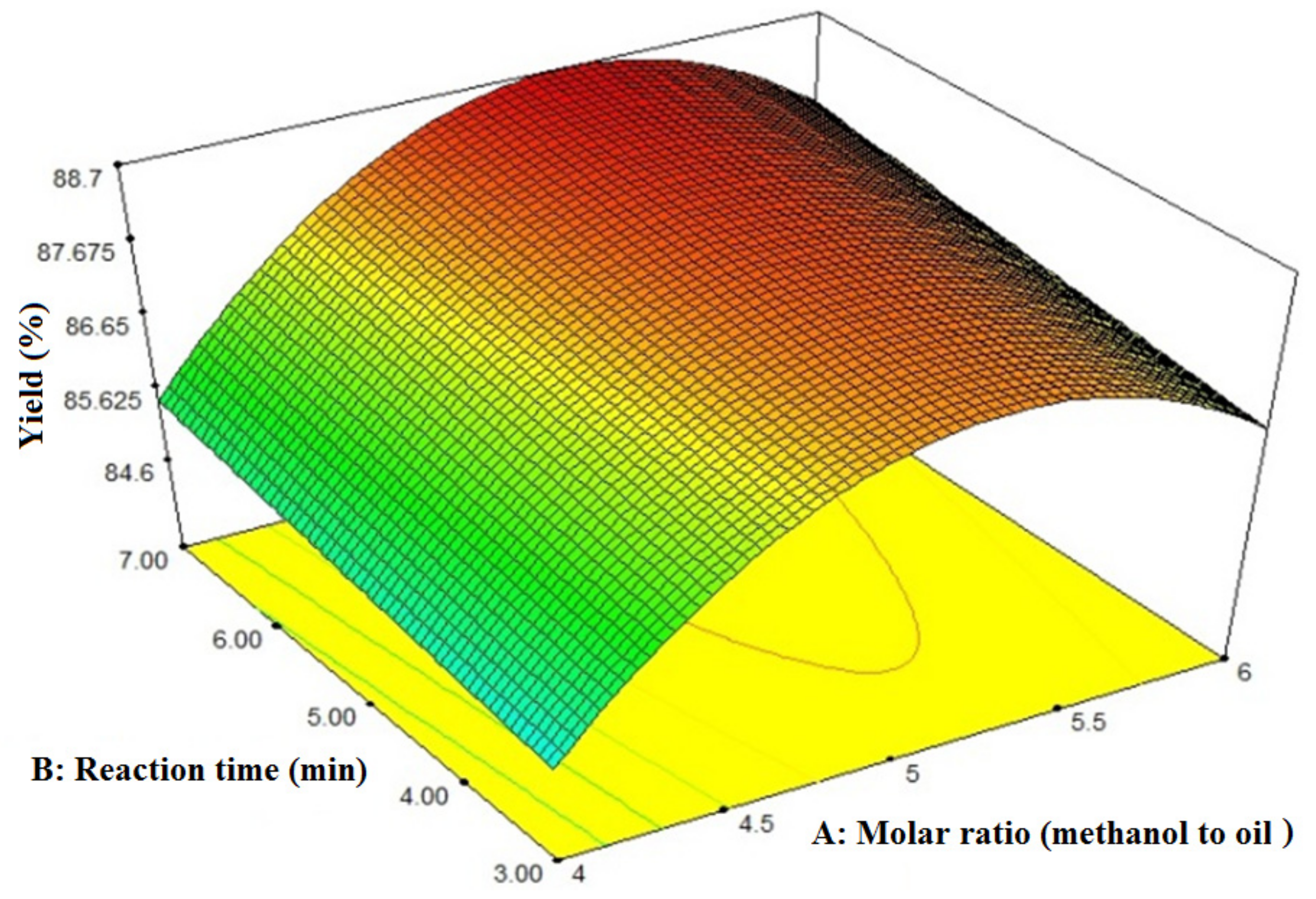 Energies 12 02656 g003 Energies 12 02656 g003