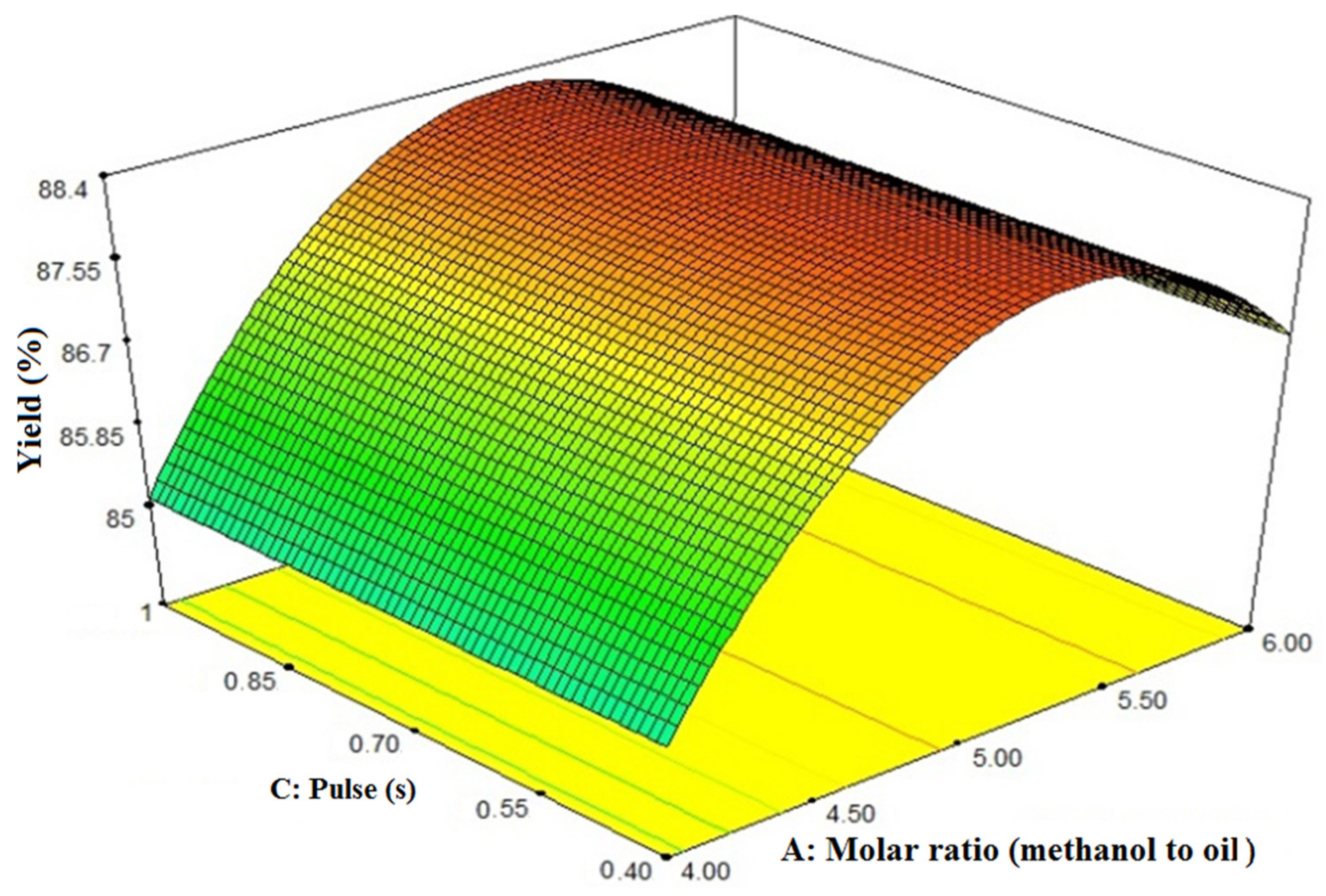 Energies 12 02656 g004 Energies 12 02656 g004