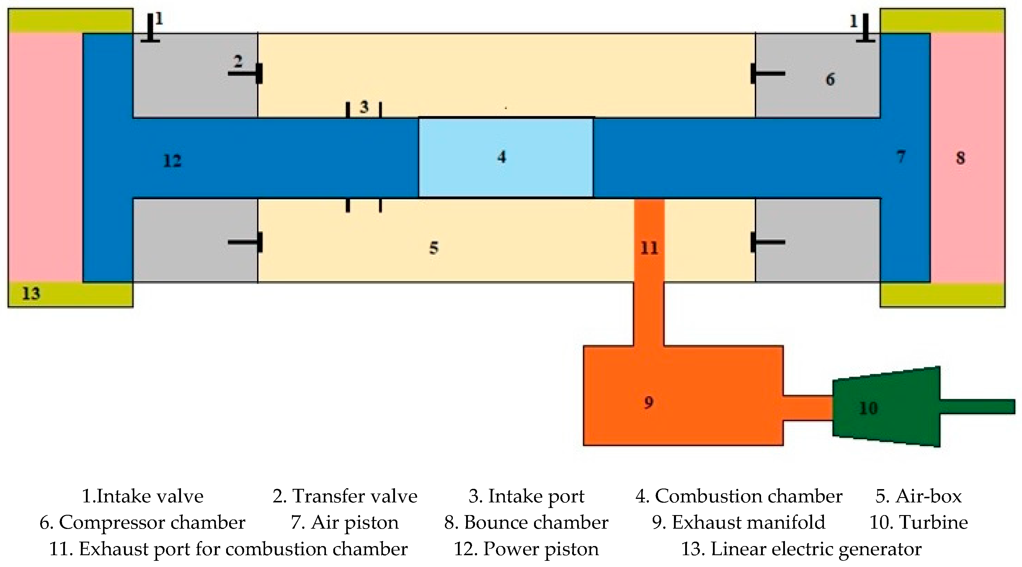 Energies Free FullText Performance Analysis of a FlexiFuel
