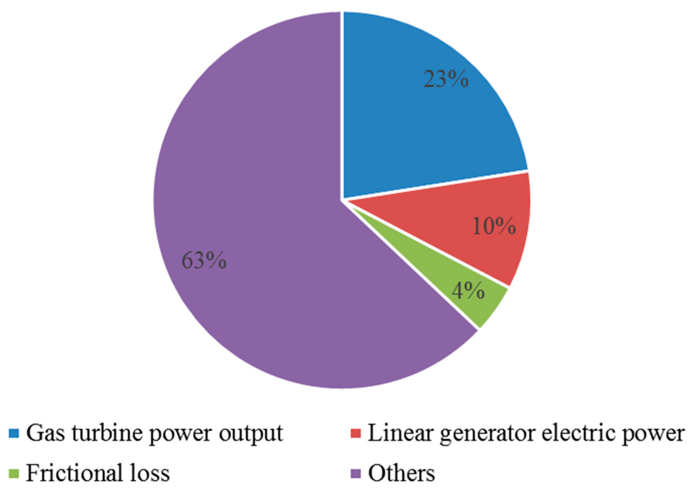 Energies 12 02657 g005