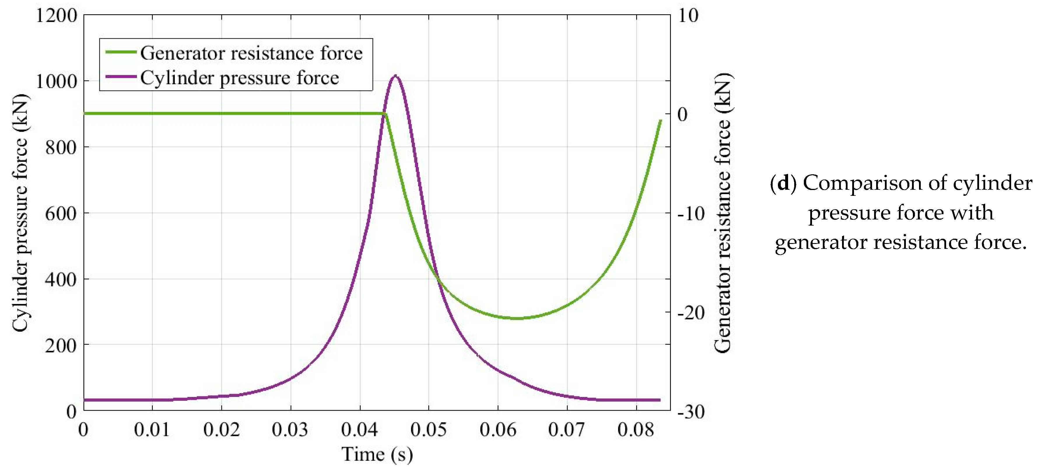 Energies 12 02657 g006b