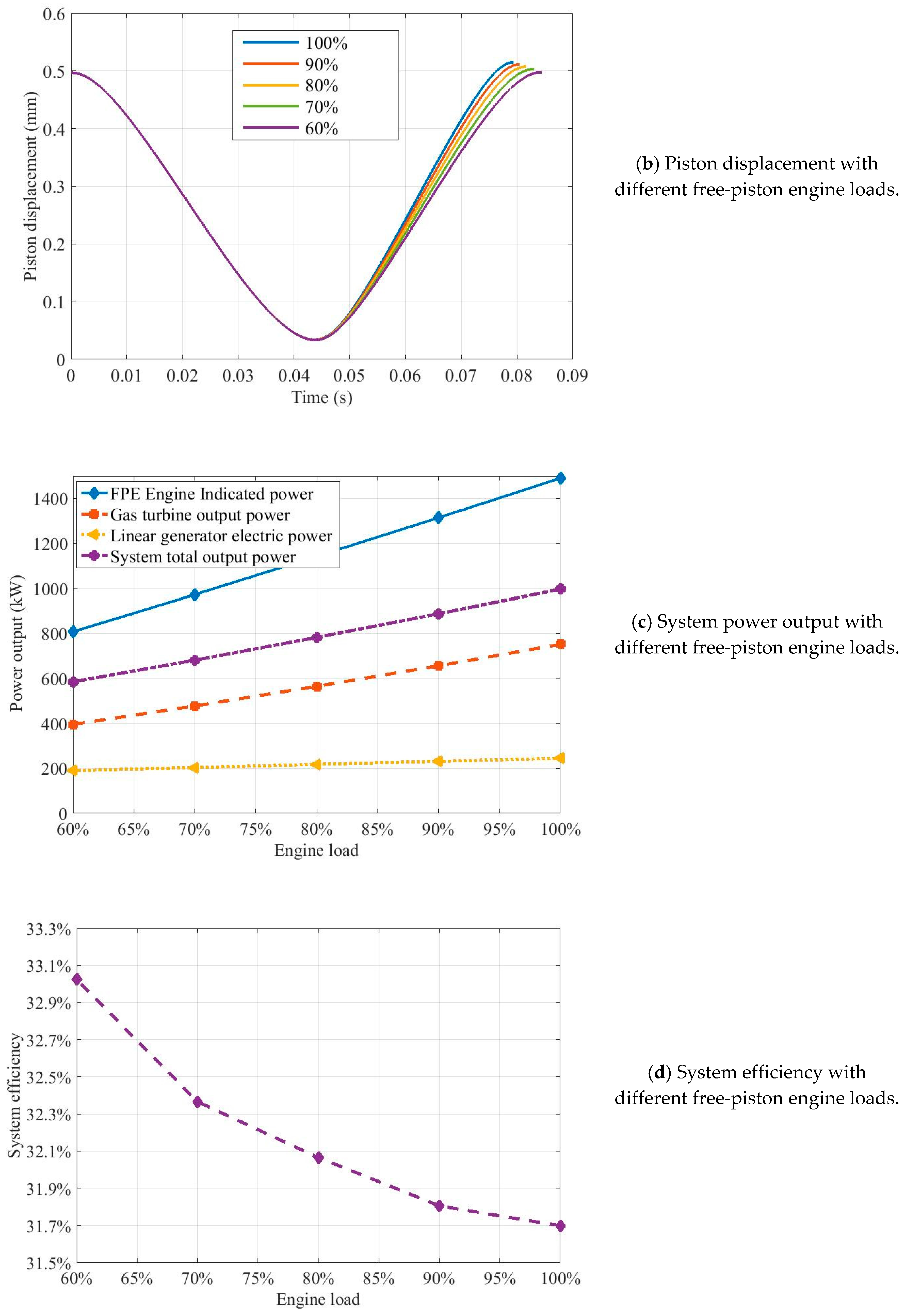 Energies 12 02657 g008b