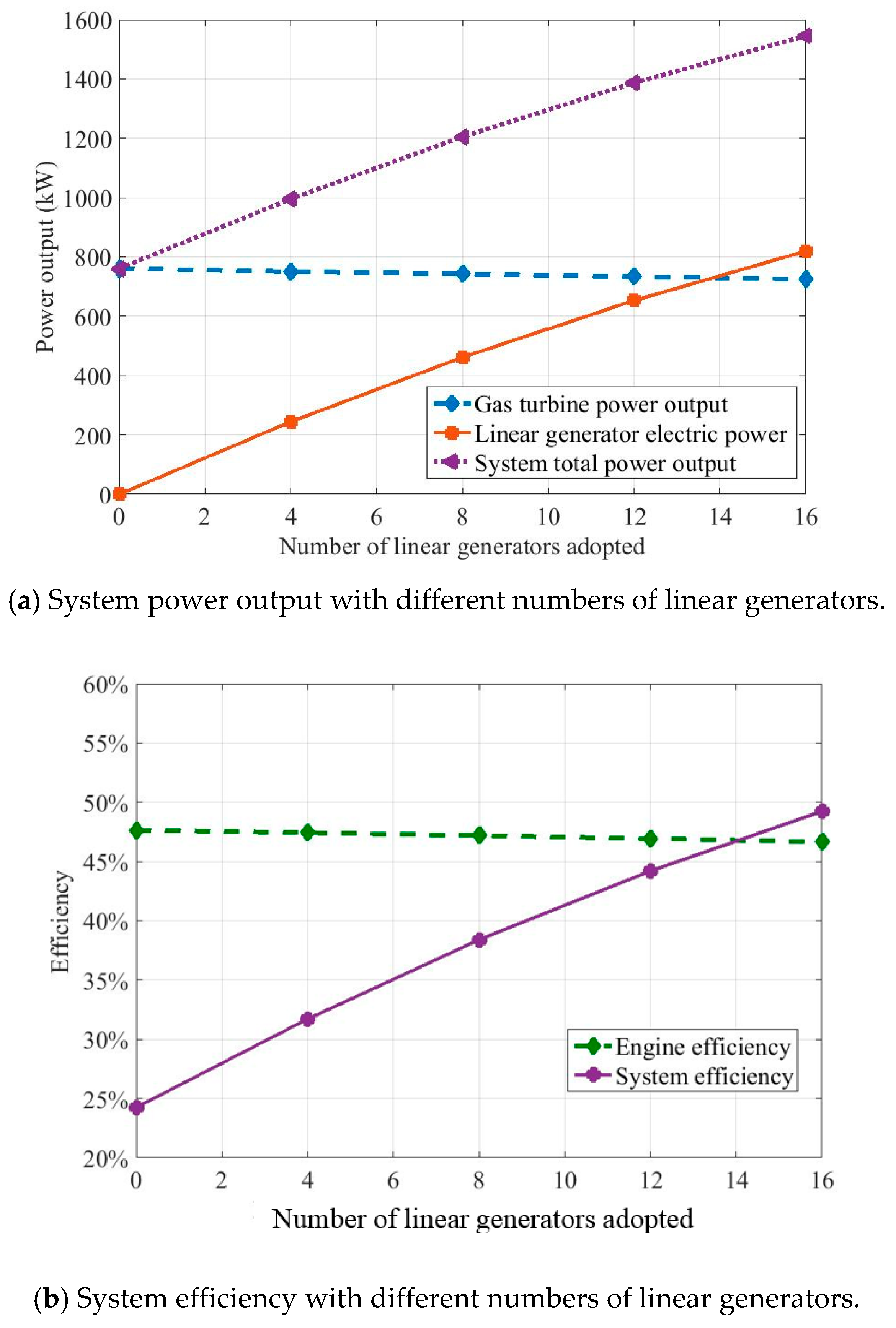 Energies 12 02657 g009