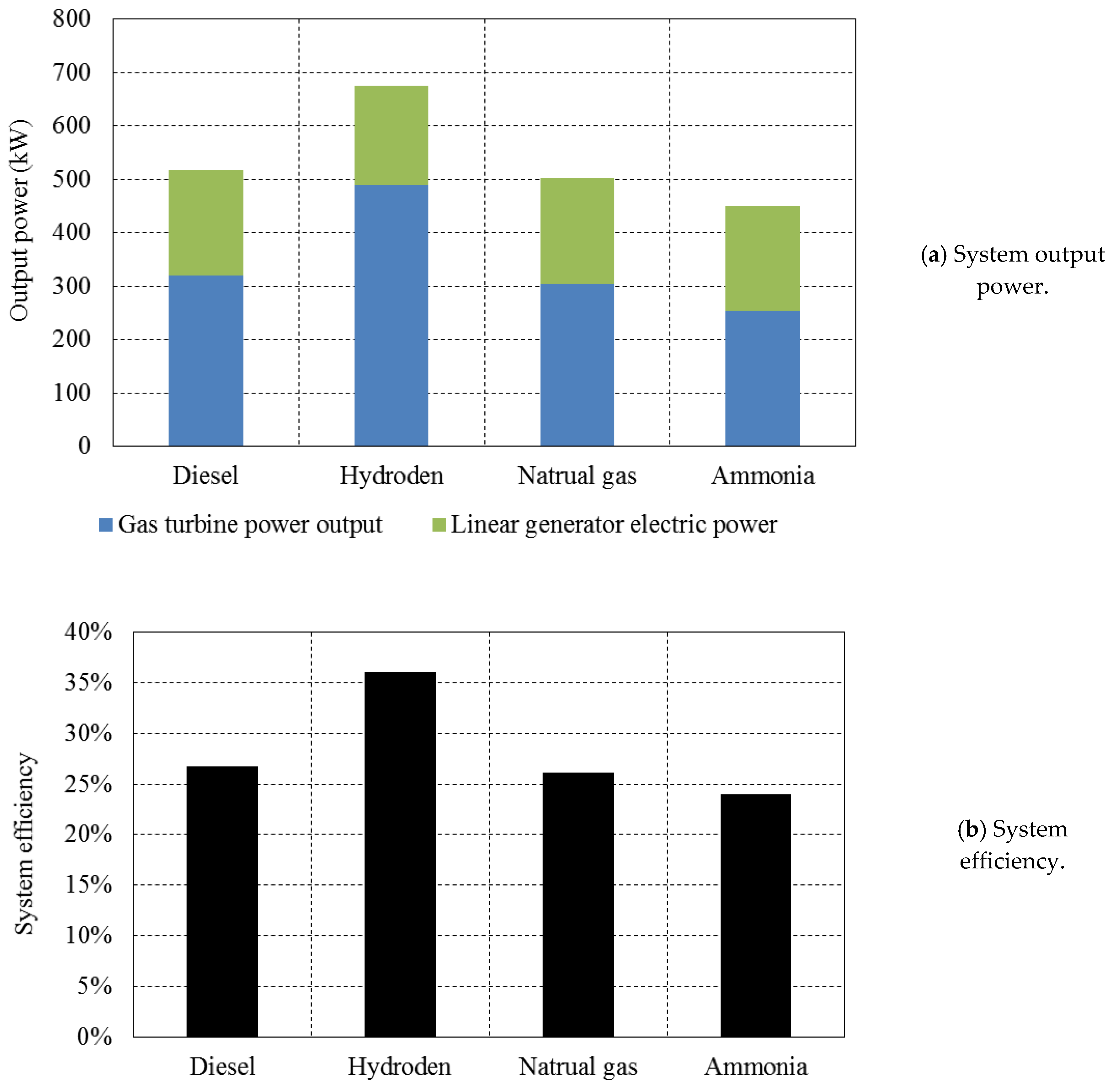 Energies 12 02657 g013