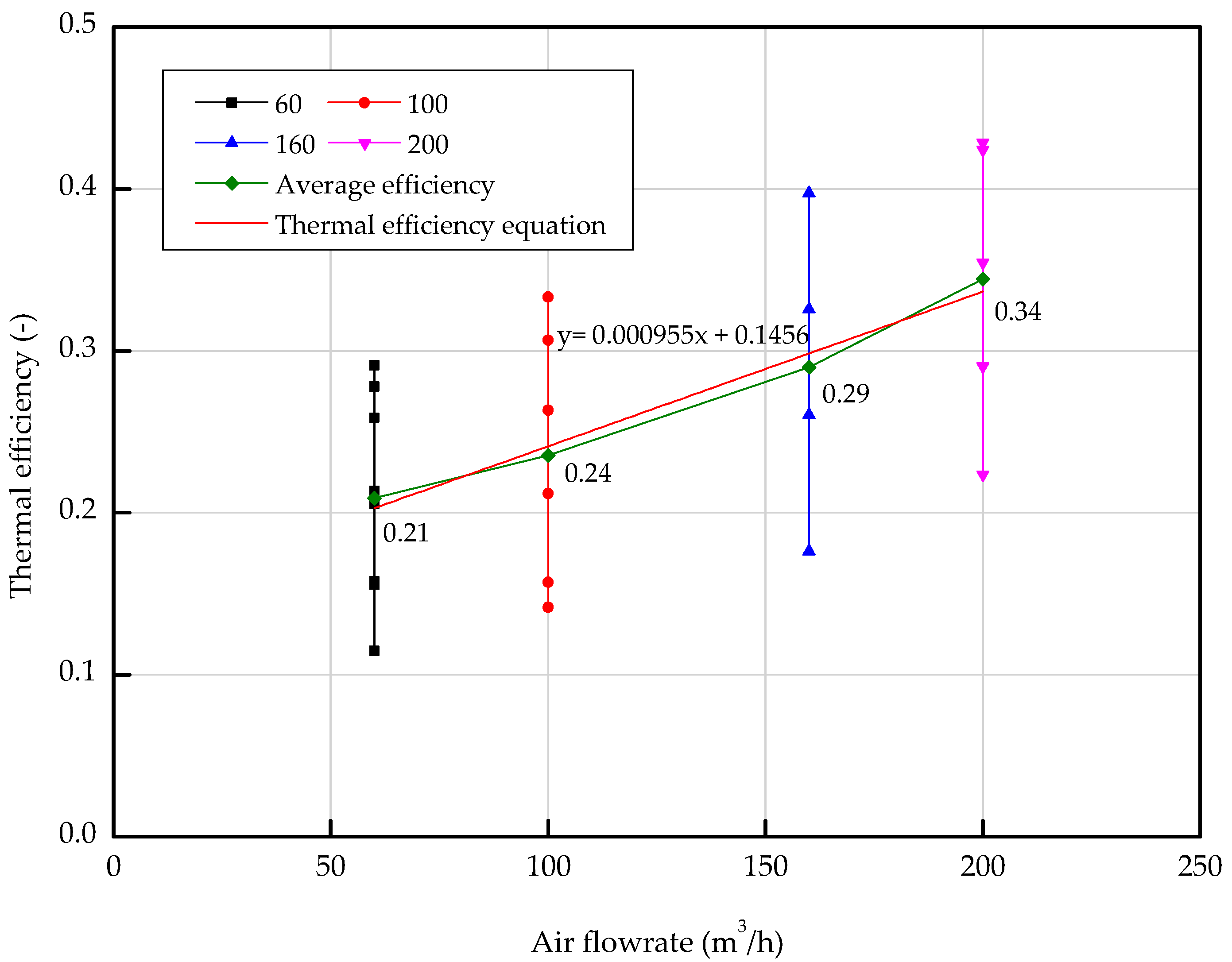 Energies 12 02661 g005 Energies 12 02661 g005