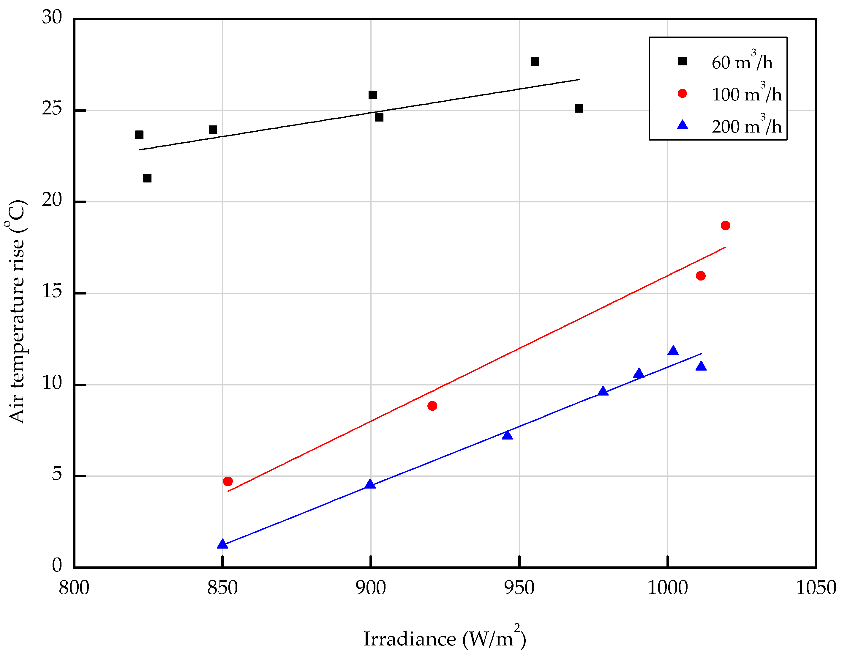 Energies 12 02661 g007 Energies 12 02661 g007