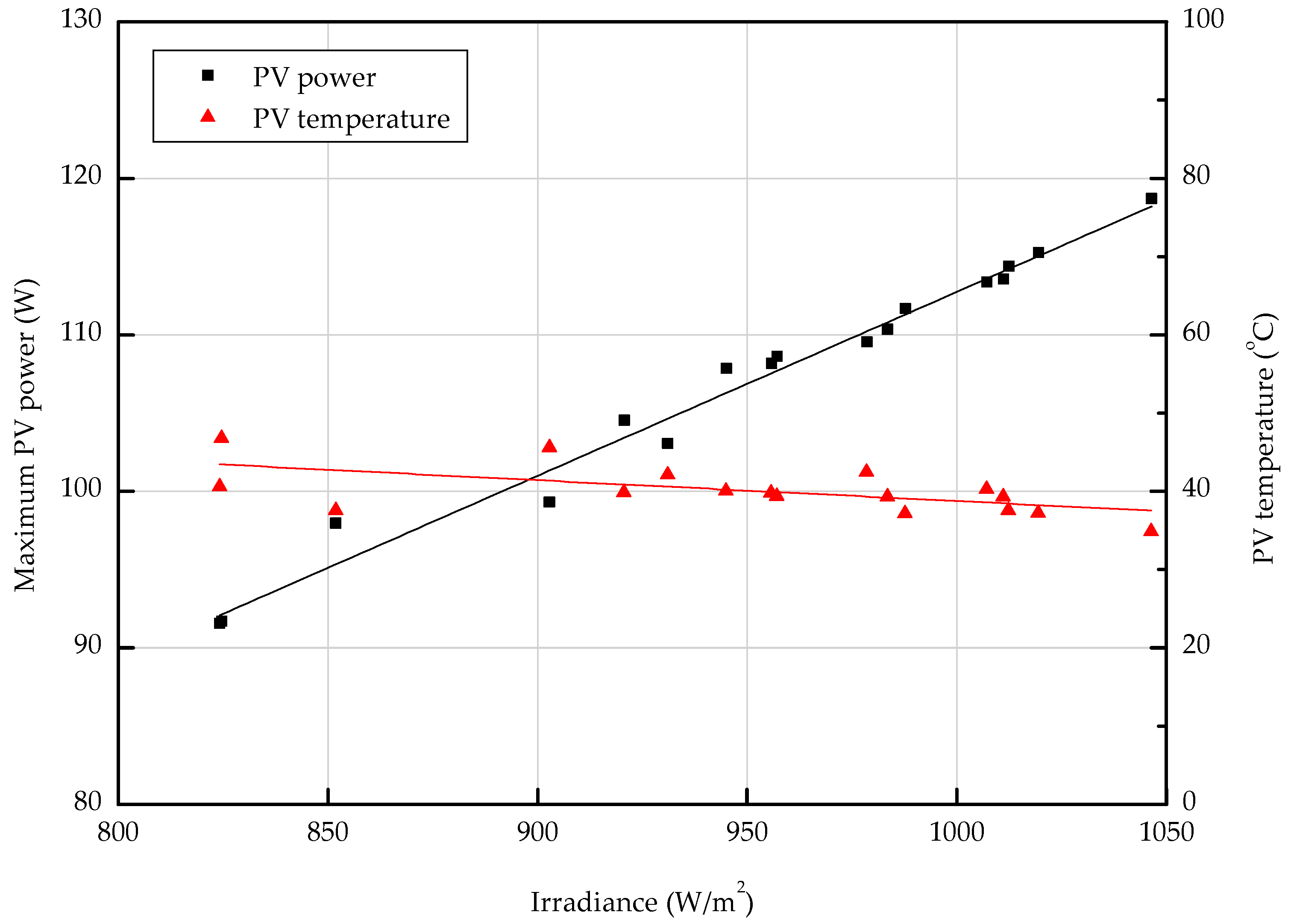 Energies 12 02661 g008 Energies 12 02661 g008