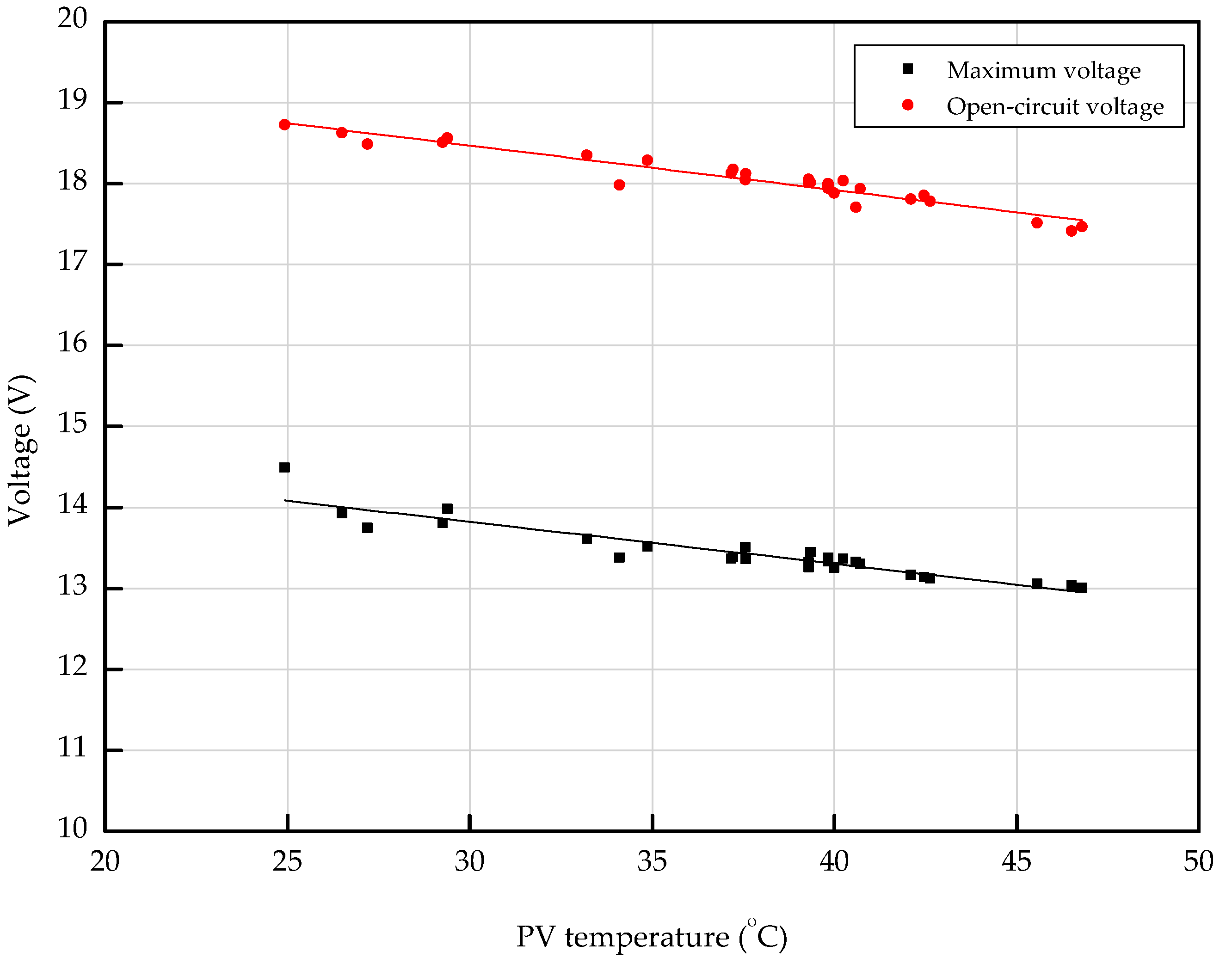 Energies 12 02661 g010 Energies 12 02661 g010