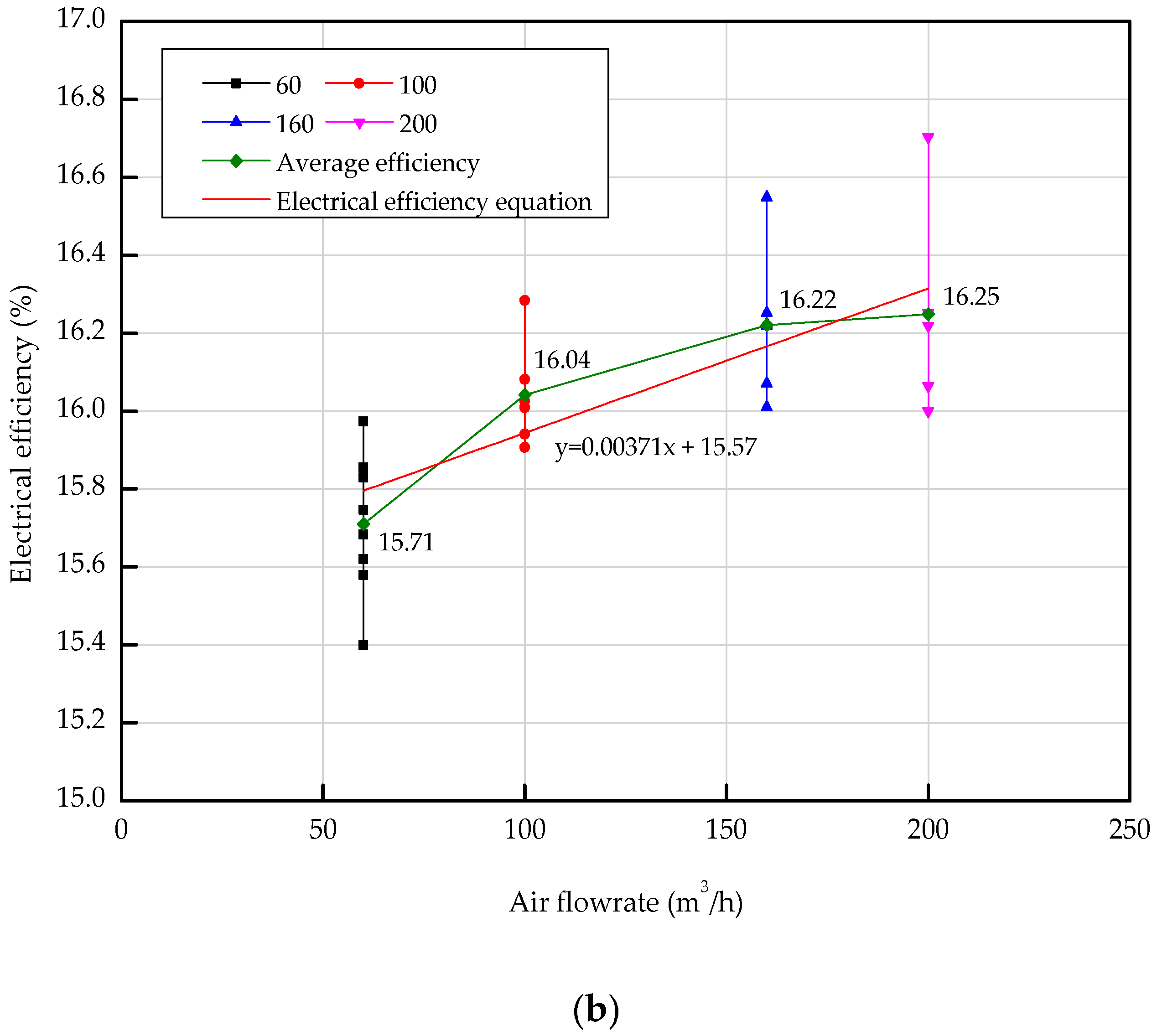 Energies 12 02661 g011b Energies 12 02661 g011b
