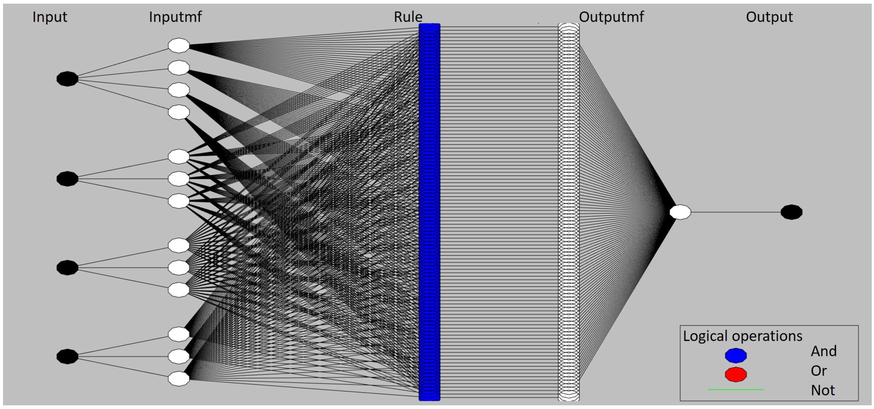 Energies 12 02662 g004