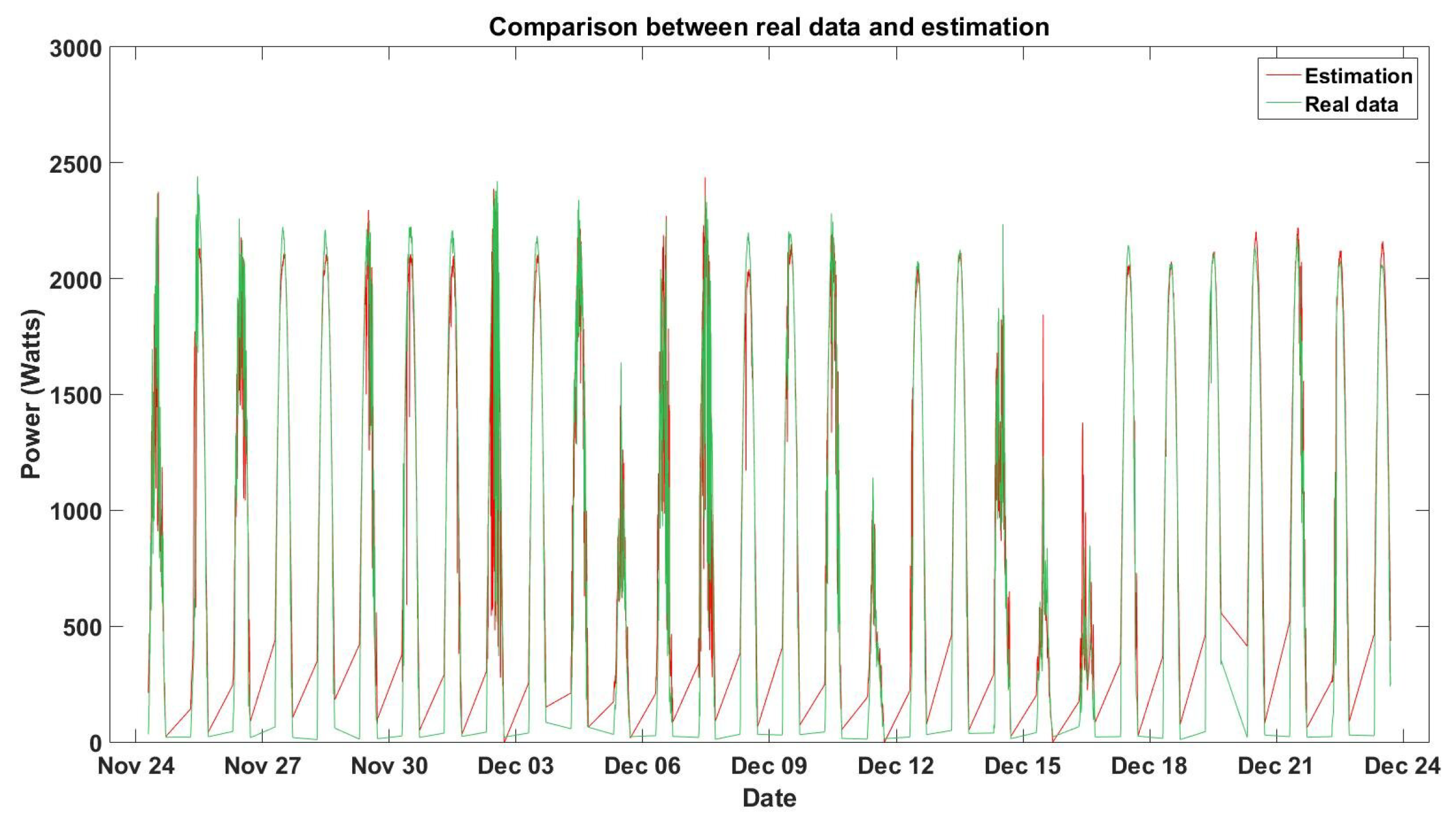 Energies 12 02662 g007