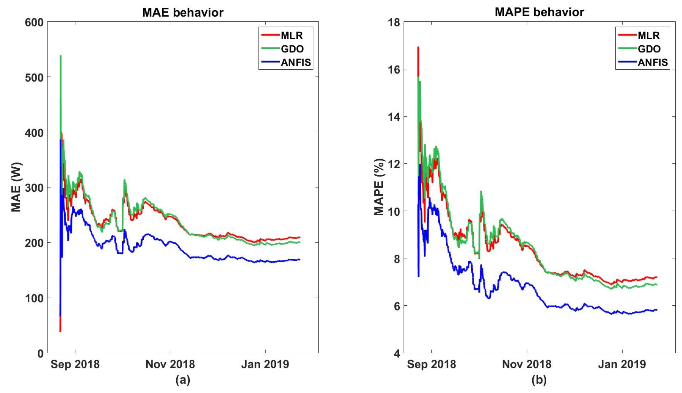 Energies 12 02662 g013