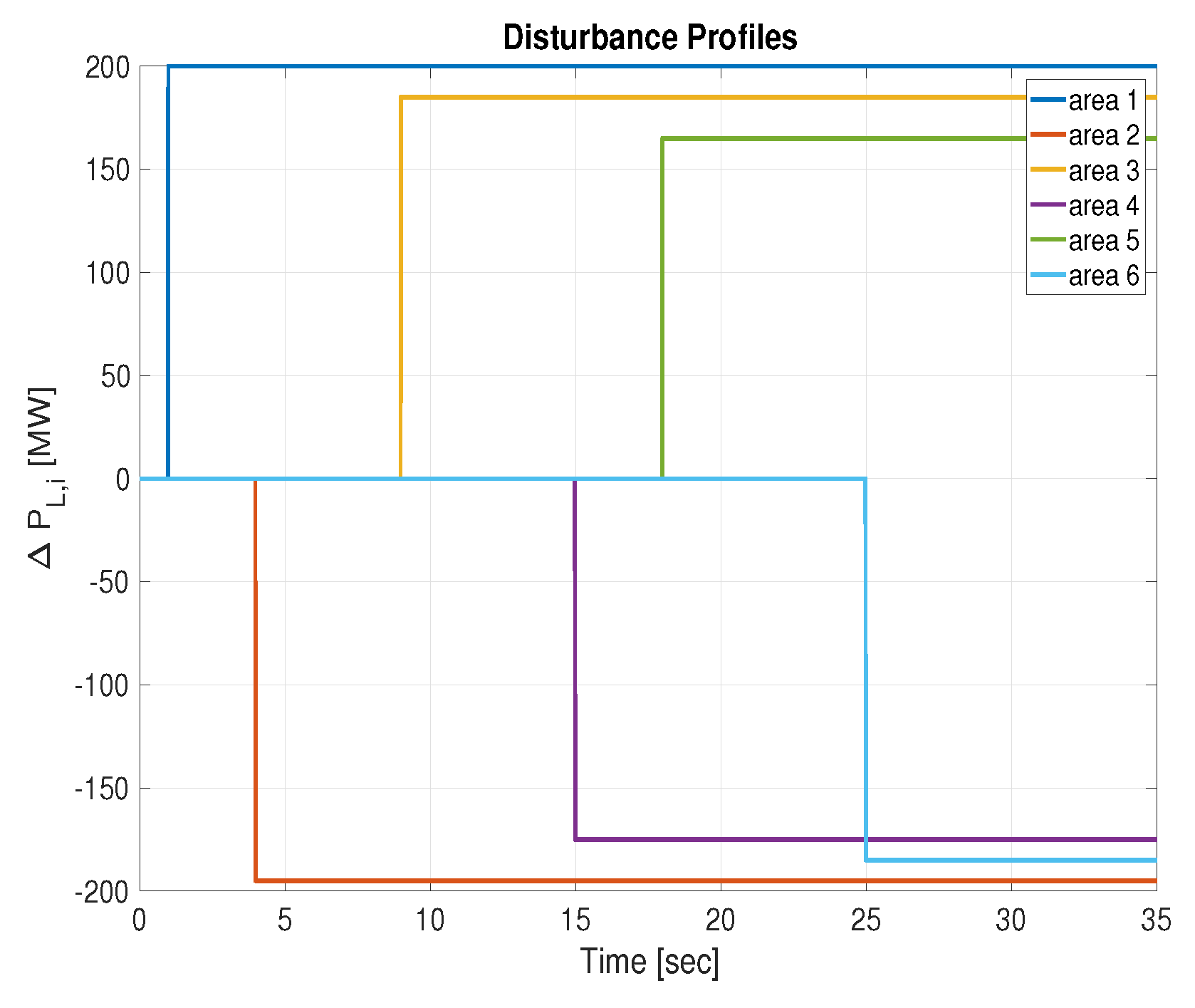 Energies 12 02664 g006