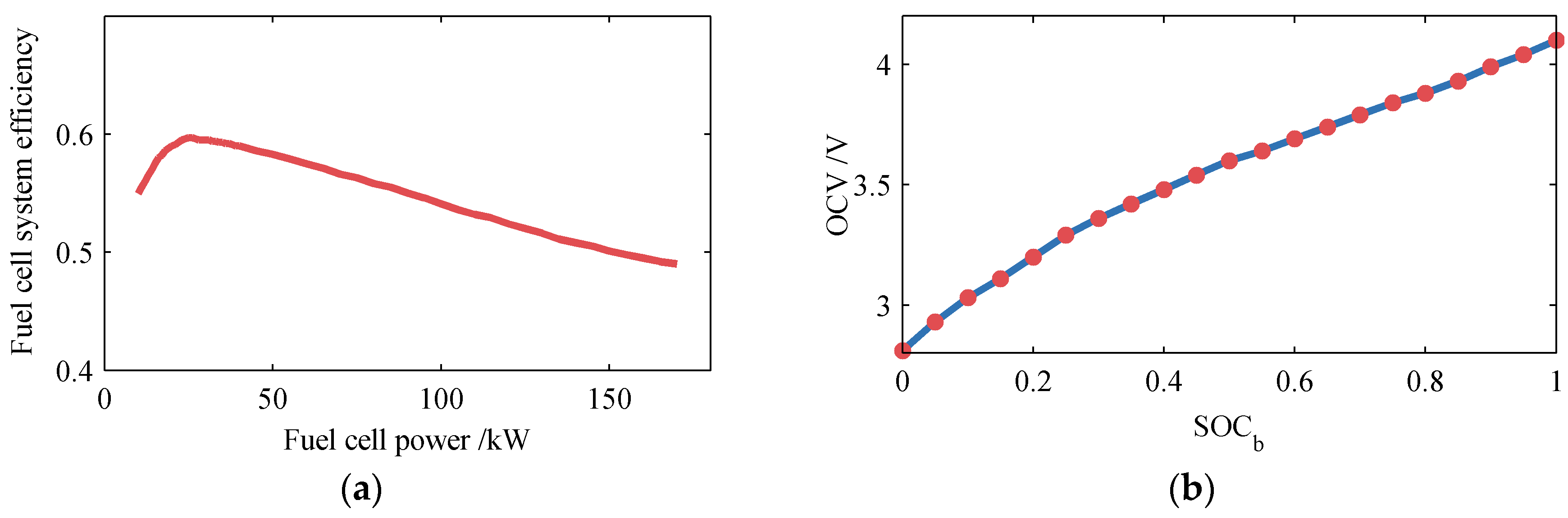 Energies 12 02665 g002 Energies 12 02665 g002