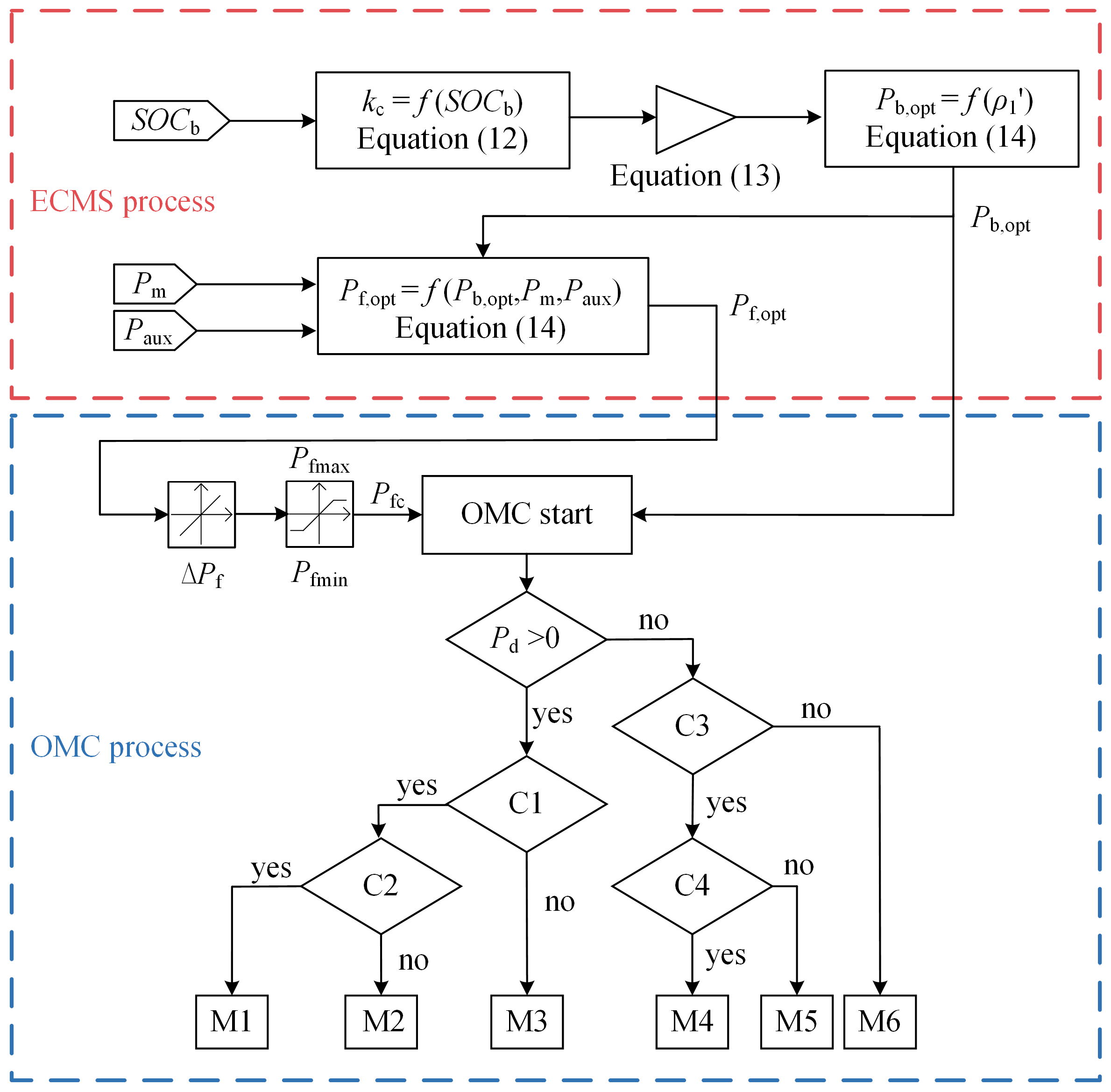 Energies 12 02665 g003 Energies 12 02665 g003
