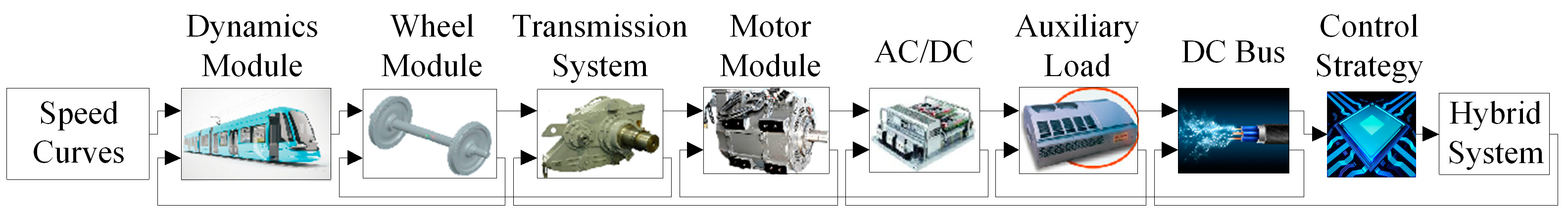Energies 12 02665 g006 Energies 12 02665 g006