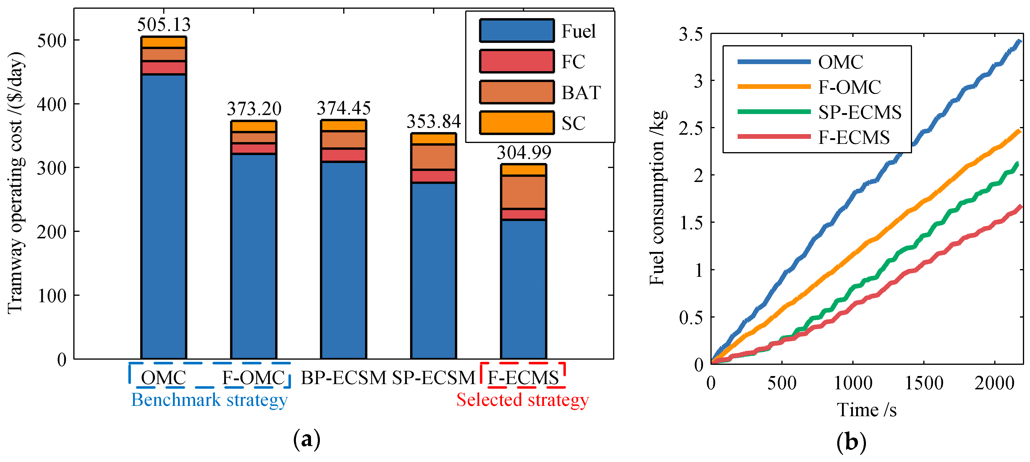 Energies 12 02665 g008 Energies 12 02665 g008