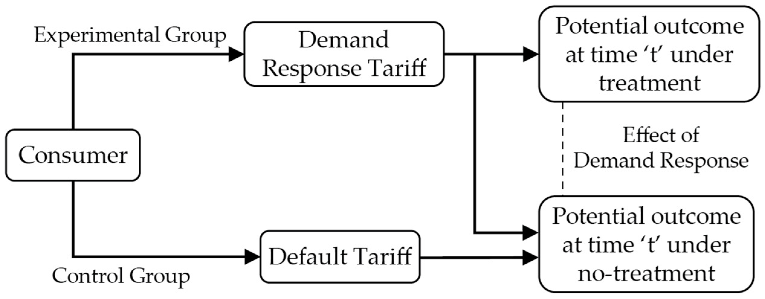 Energies 12 02666 g001 Energies 12 02666 g001