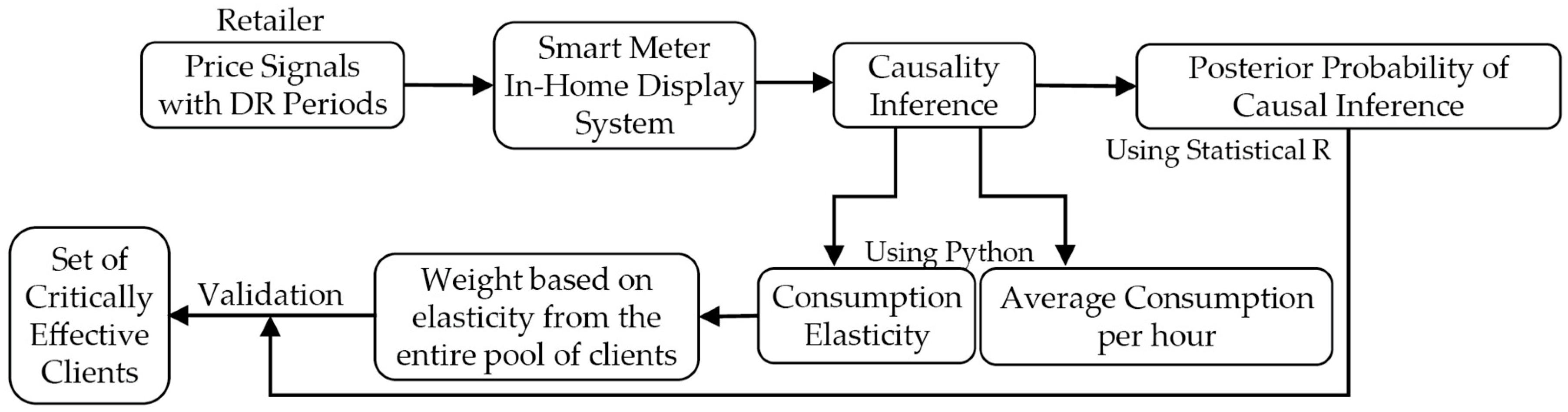 Energies 12 02666 g002 Energies 12 02666 g002