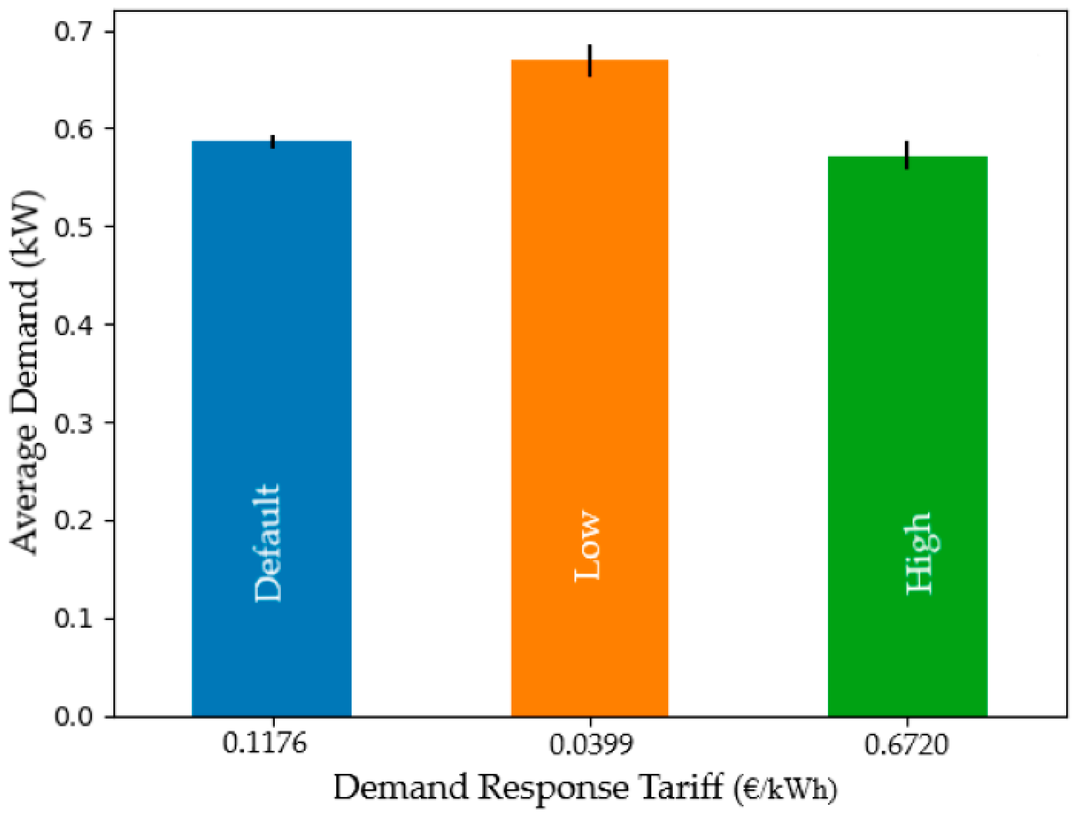 Energies 12 02666 g004 Energies 12 02666 g004