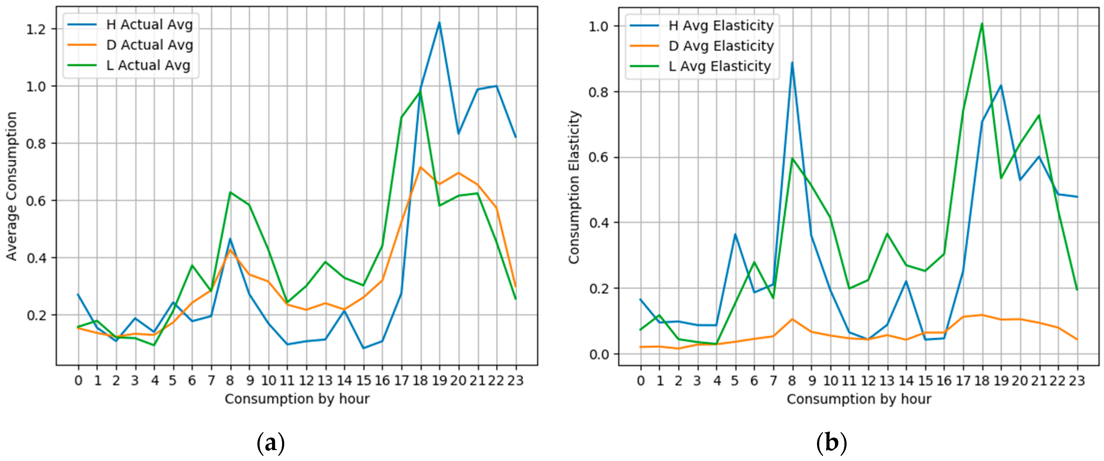Energies 12 02666 g005 Energies 12 02666 g005
