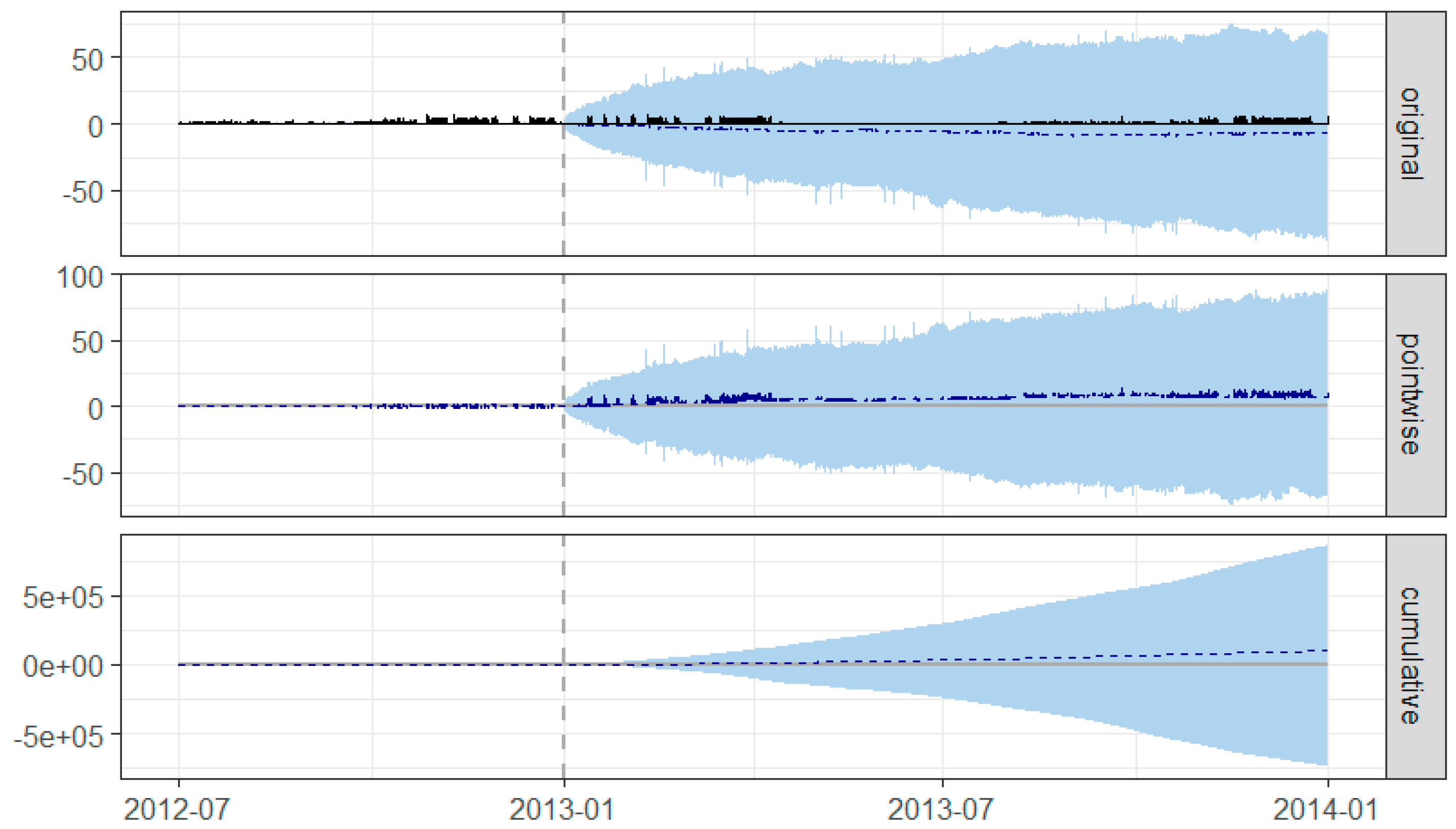 Energies 12 02666 g006 Energies 12 02666 g006