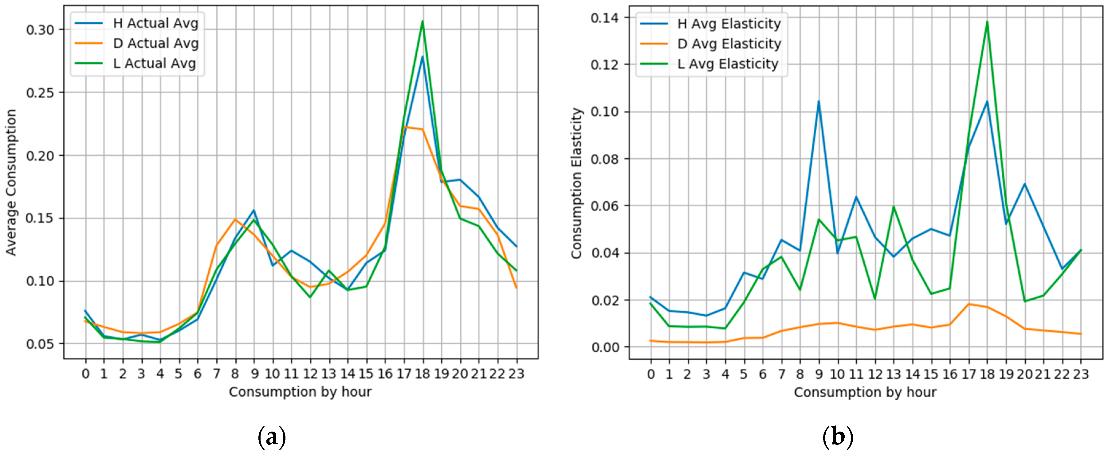 Energies 12 02666 g007 Energies 12 02666 g007