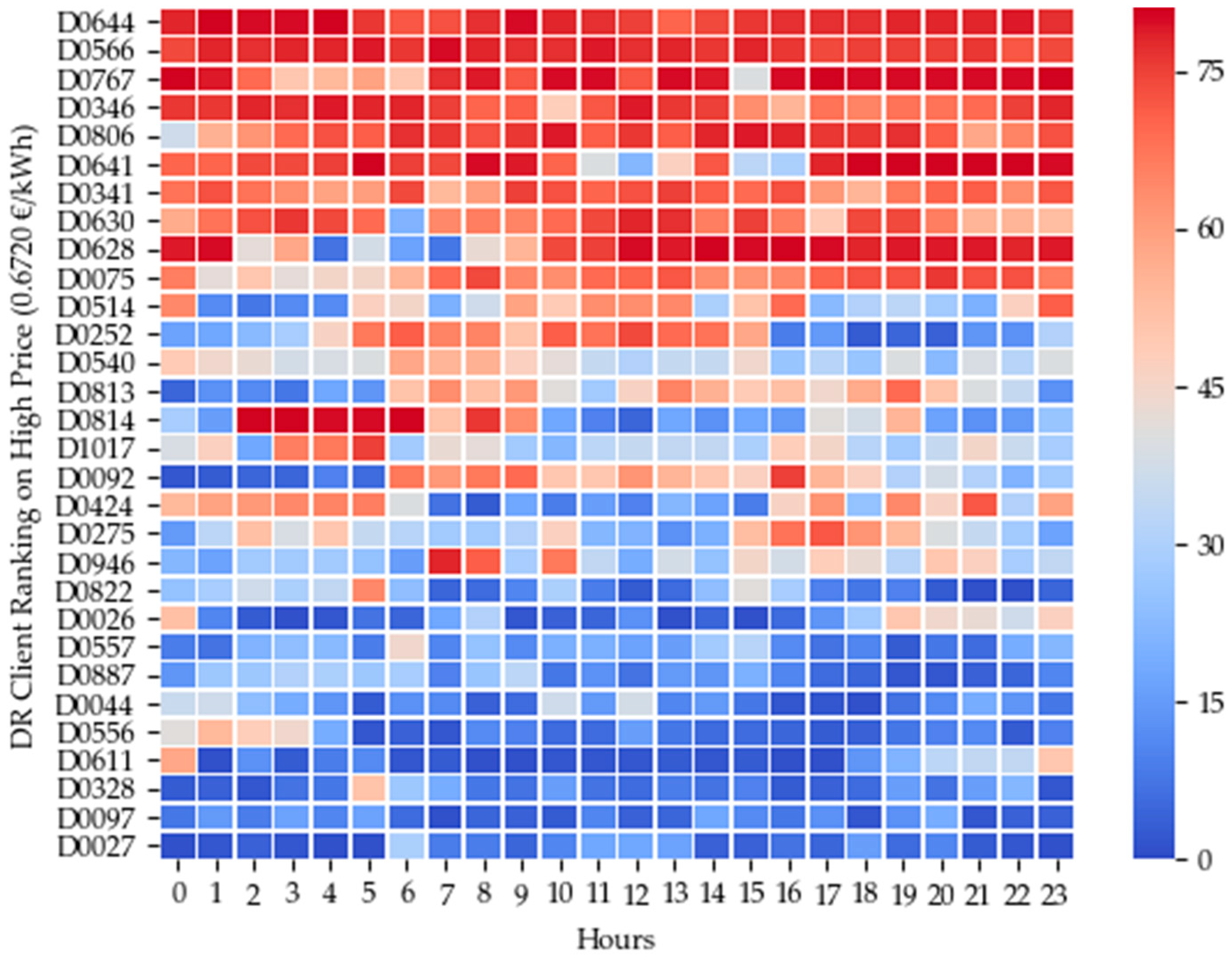 Energies 12 02666 g010 Energies 12 02666 g010