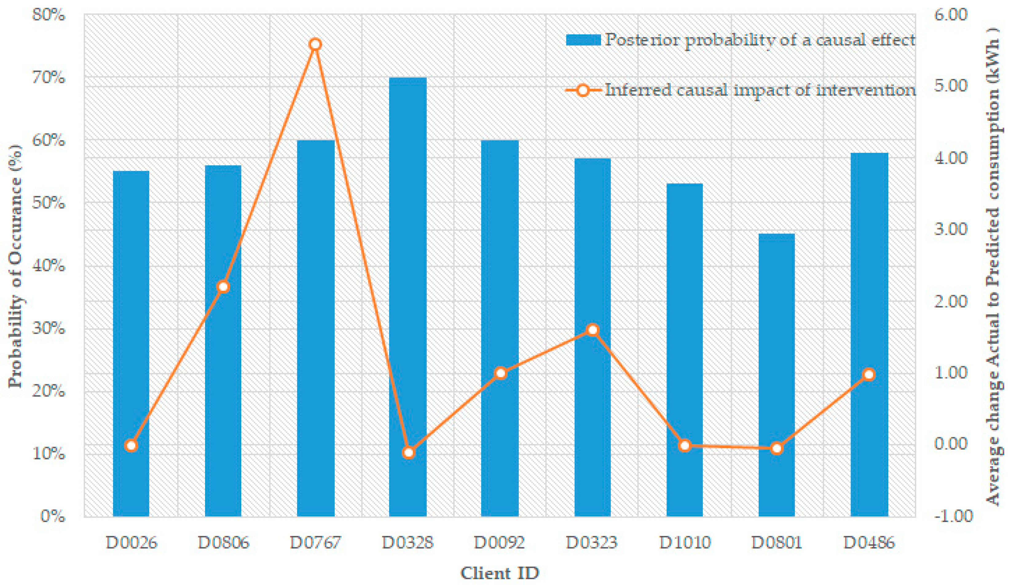 Energies 12 02666 g011 Energies 12 02666 g011