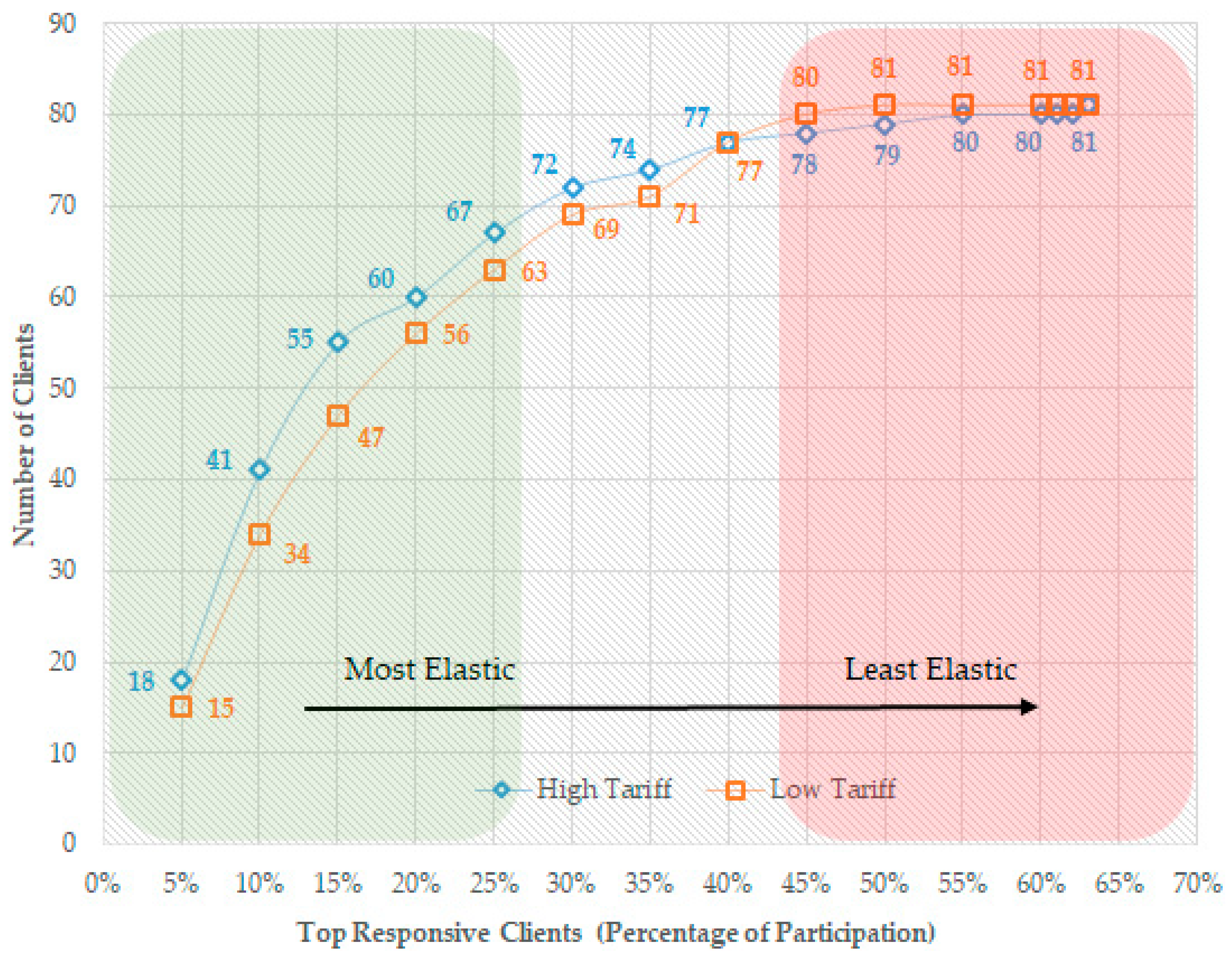 Energies 12 02666 g012 Energies 12 02666 g012