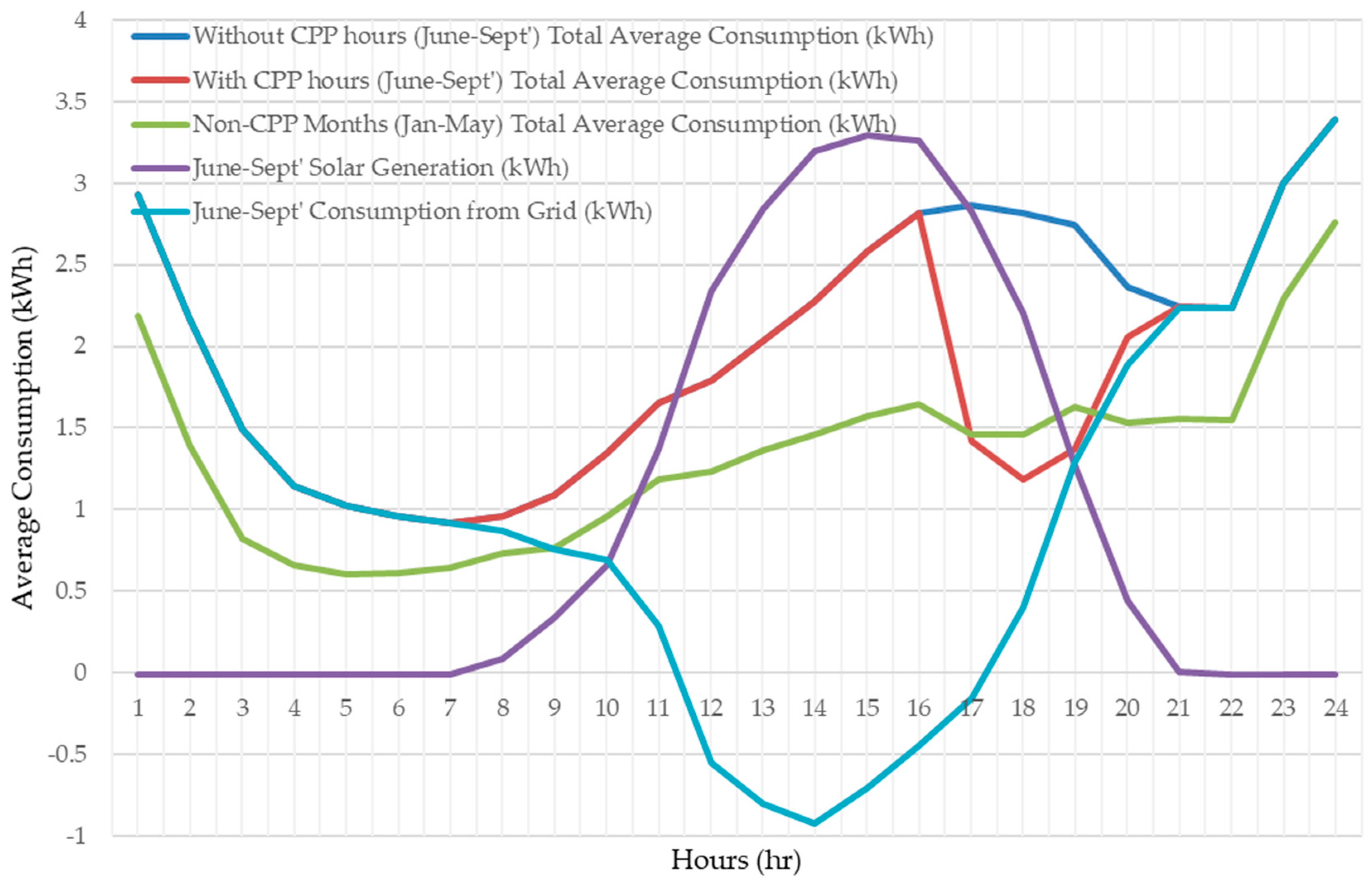 Energies 12 02666 g014 Energies 12 02666 g014