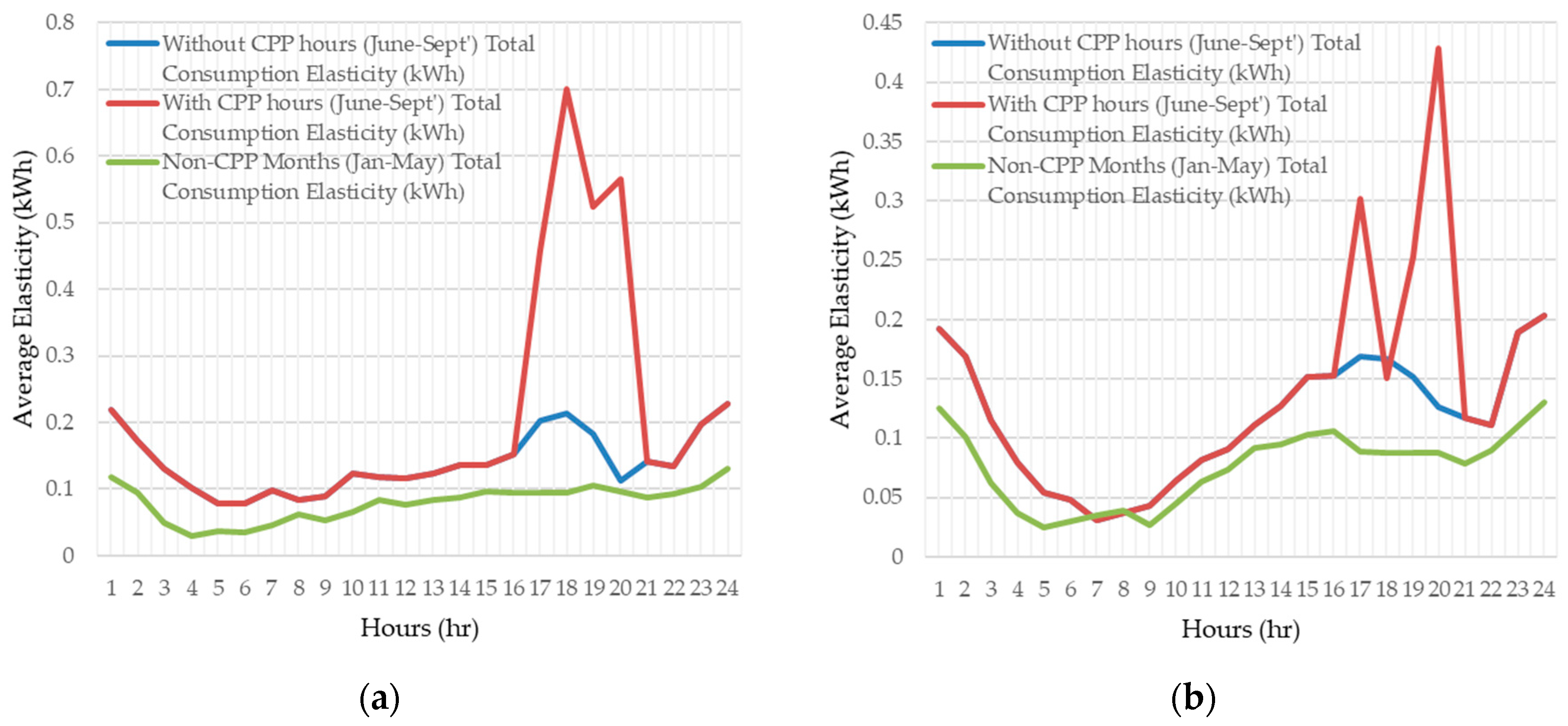 Energies 12 02666 g016 Energies 12 02666 g016
