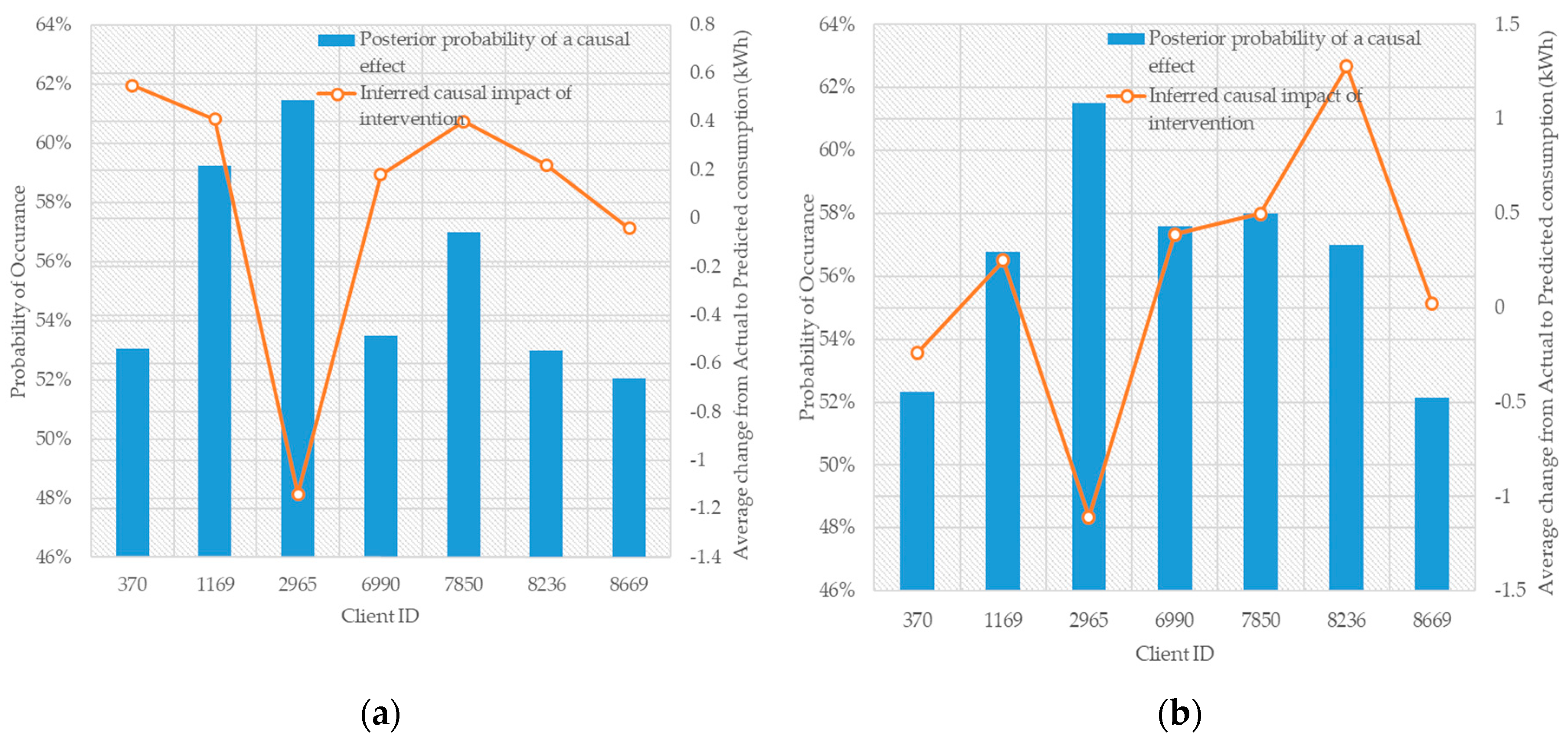 Energies 12 02666 g018 Energies 12 02666 g018