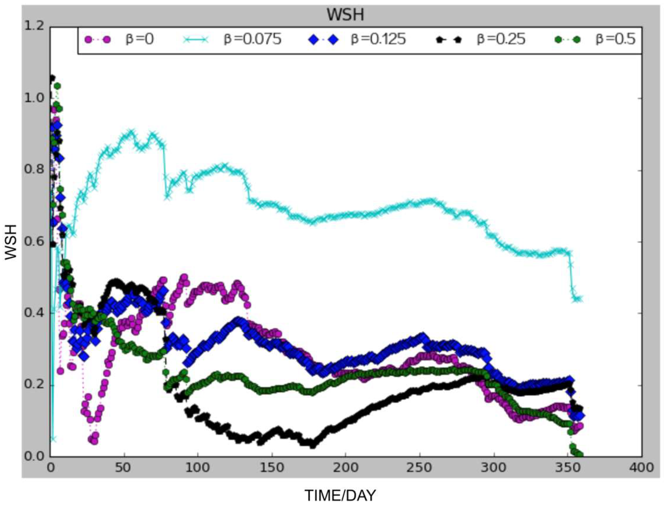 Energies 12 02668 g015