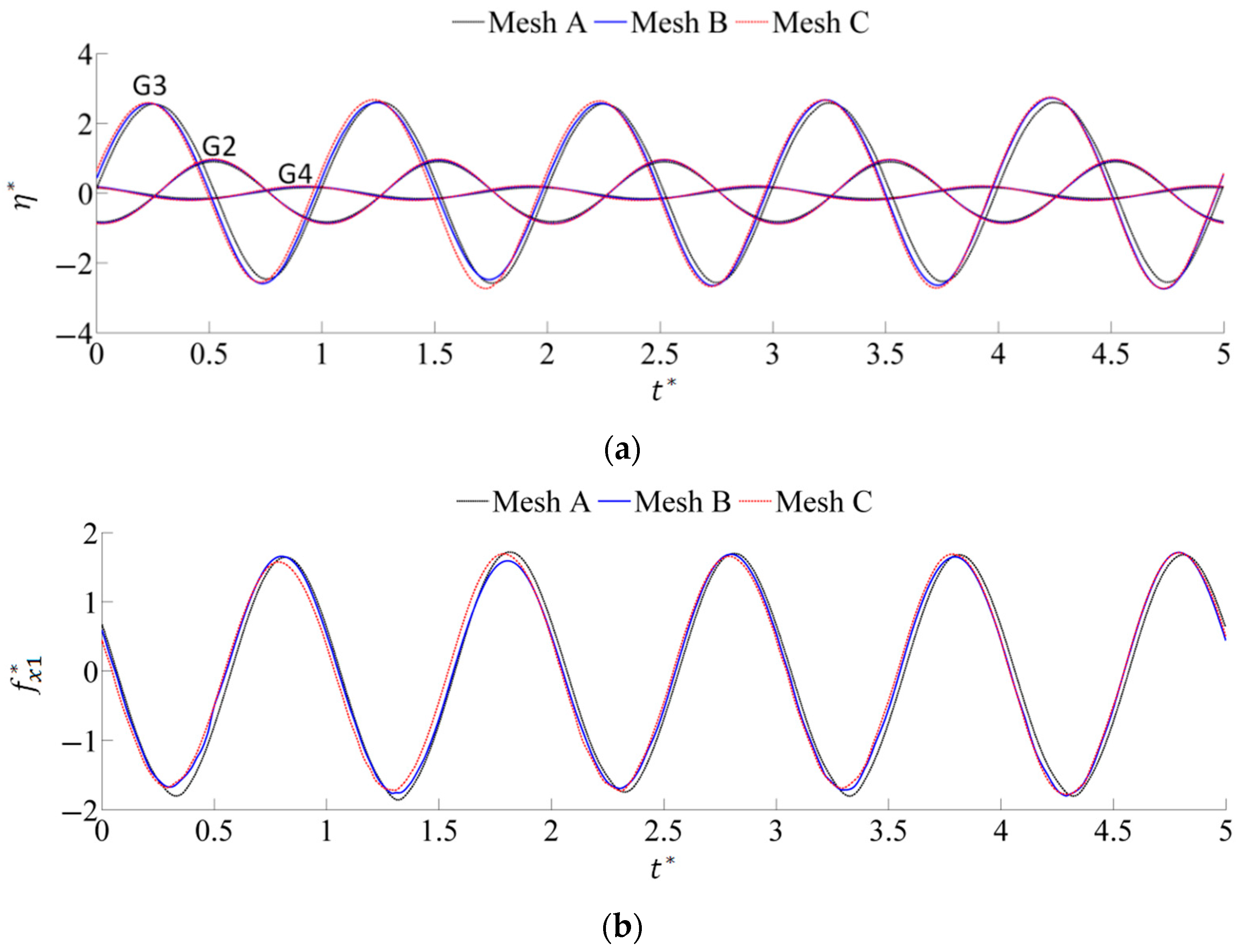 Energies 12 02669 g004 Energies 12 02669 g004