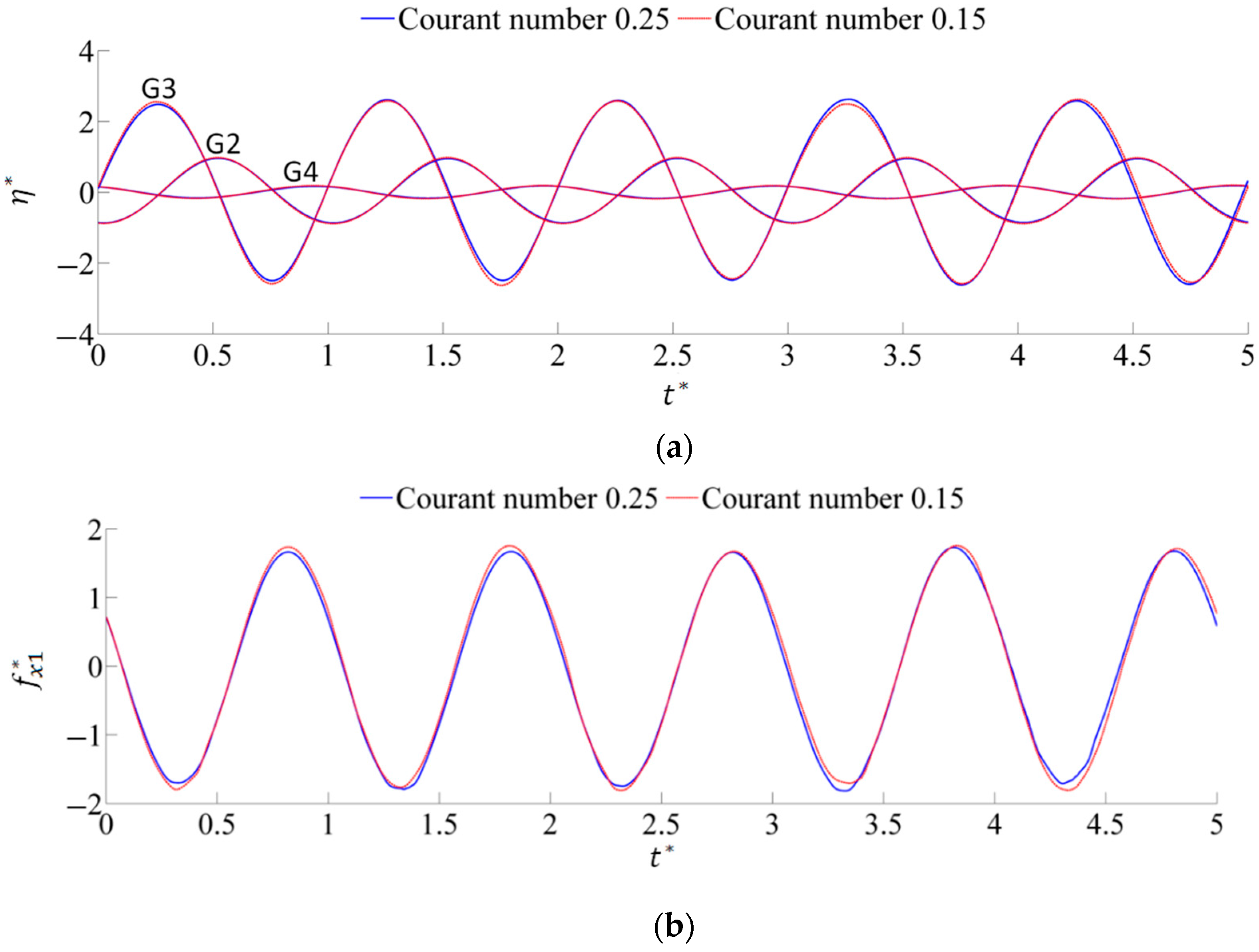 Energies 12 02669 g005 Energies 12 02669 g005