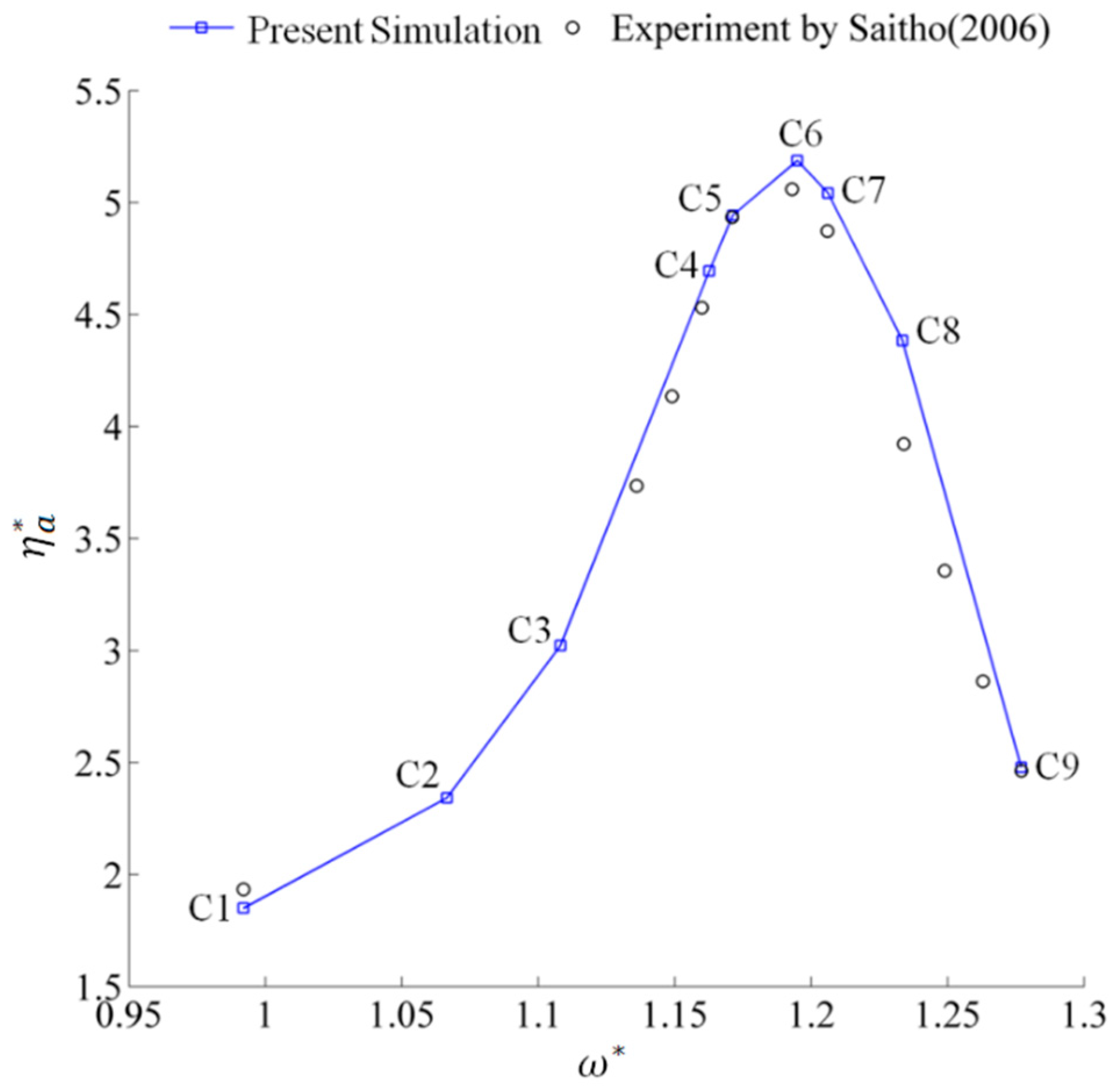 Energies 12 02669 g006 Energies 12 02669 g006