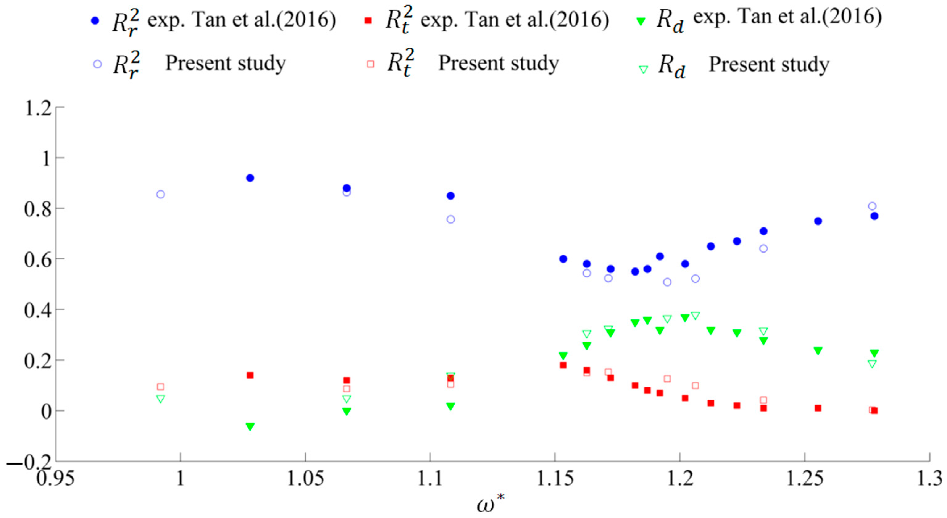 Energies 12 02669 g010 Energies 12 02669 g010
