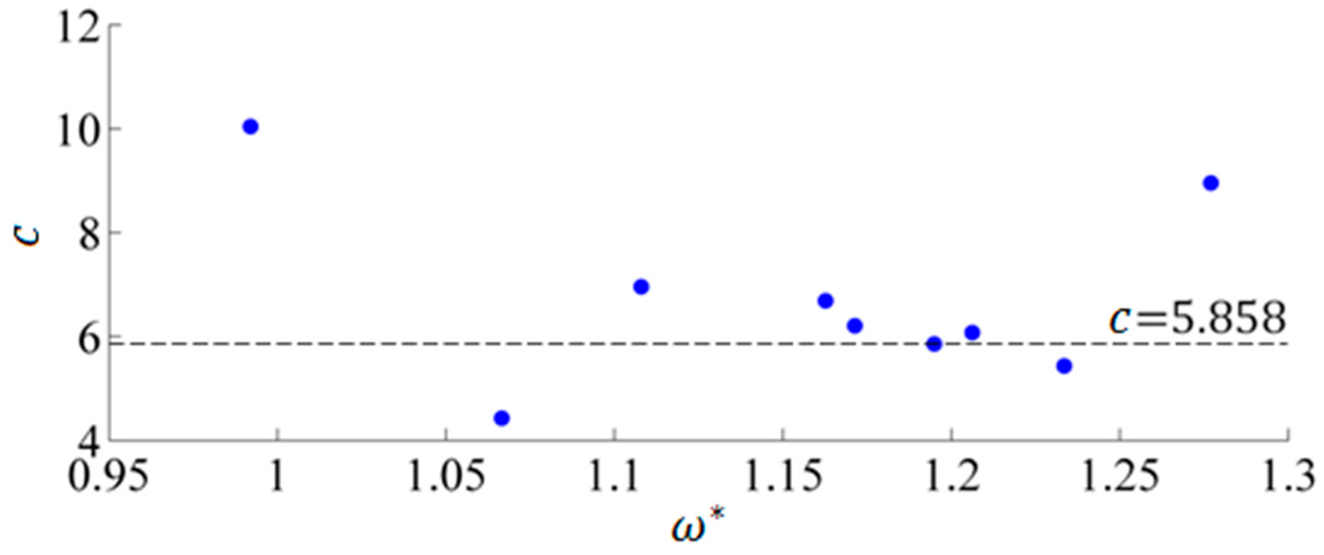 Energies 12 02669 g011 Energies 12 02669 g011