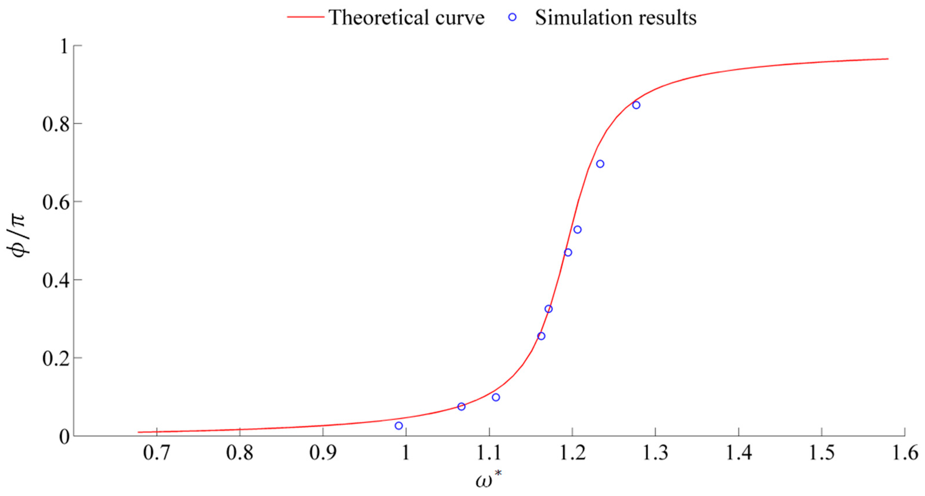 Energies 12 02669 g014 Energies 12 02669 g014