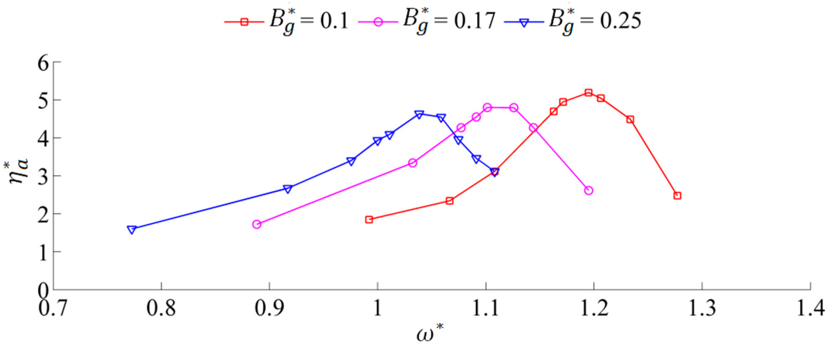Energies 12 02669 g017 Energies 12 02669 g017