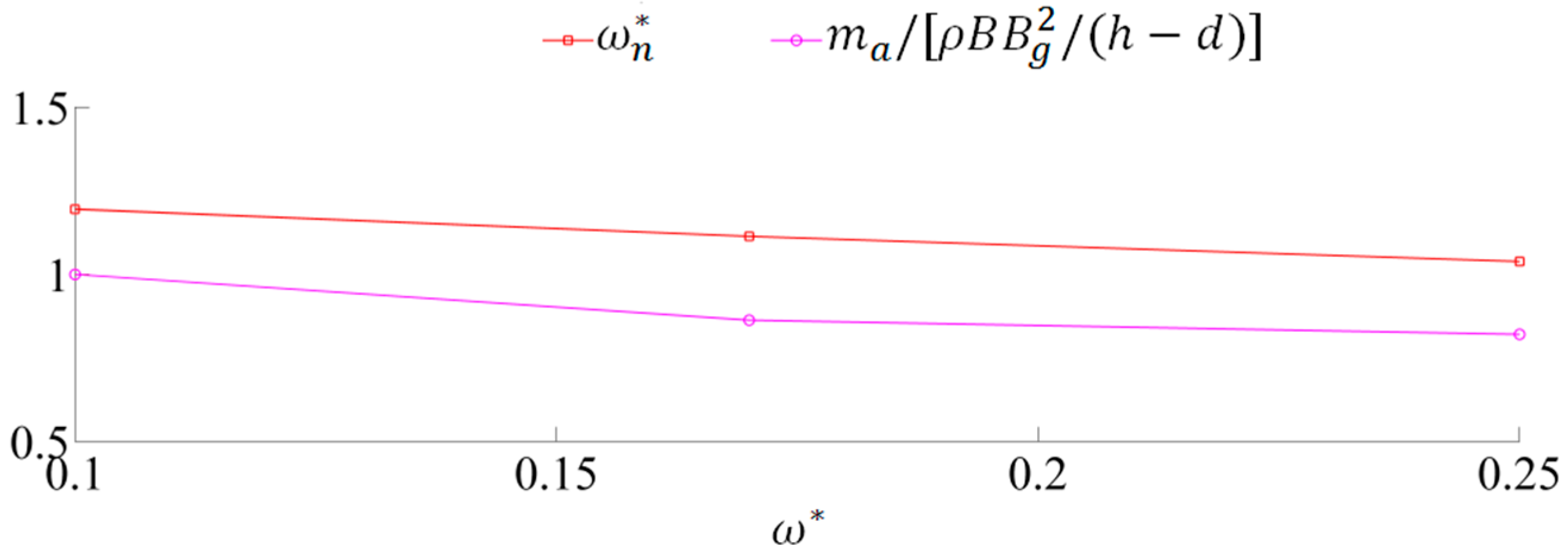 Energies 12 02669 g018 Energies 12 02669 g018