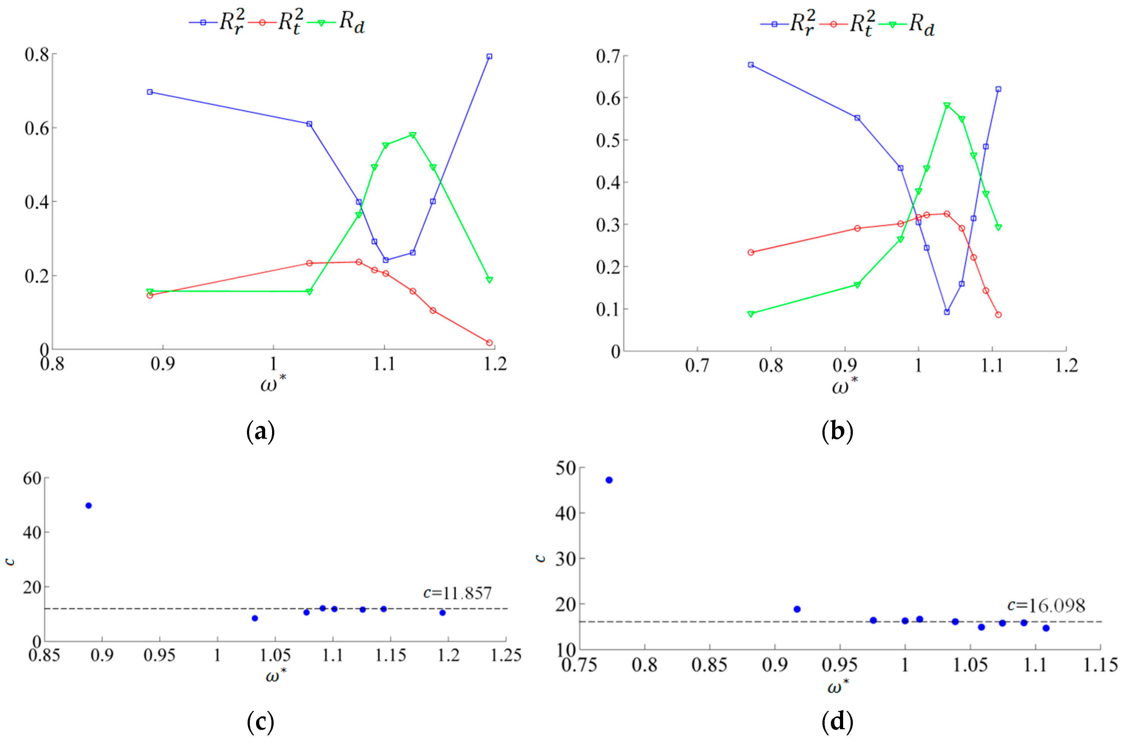 Energies 12 02669 g019 Energies 12 02669 g019
