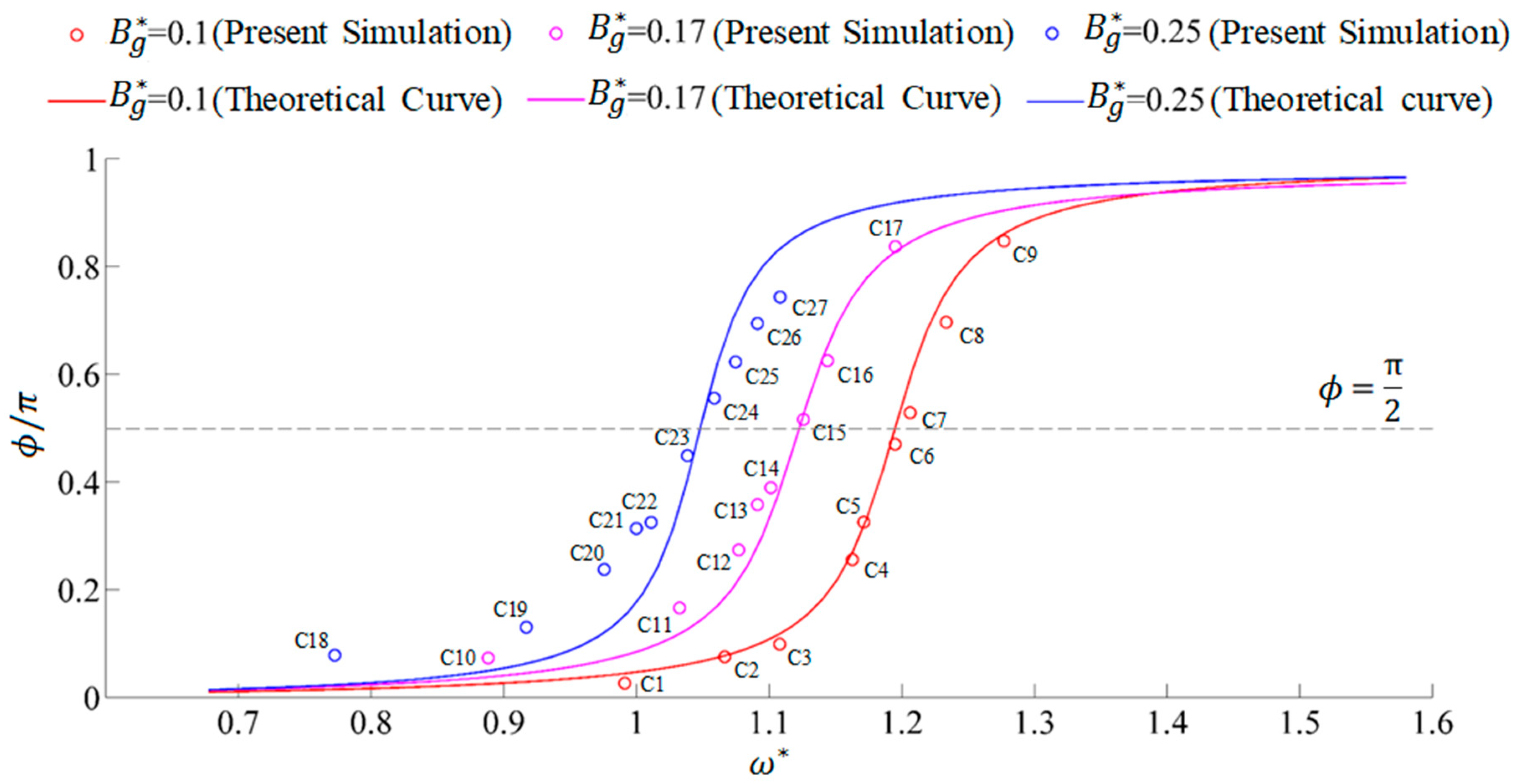 Energies 12 02669 g020 Energies 12 02669 g020