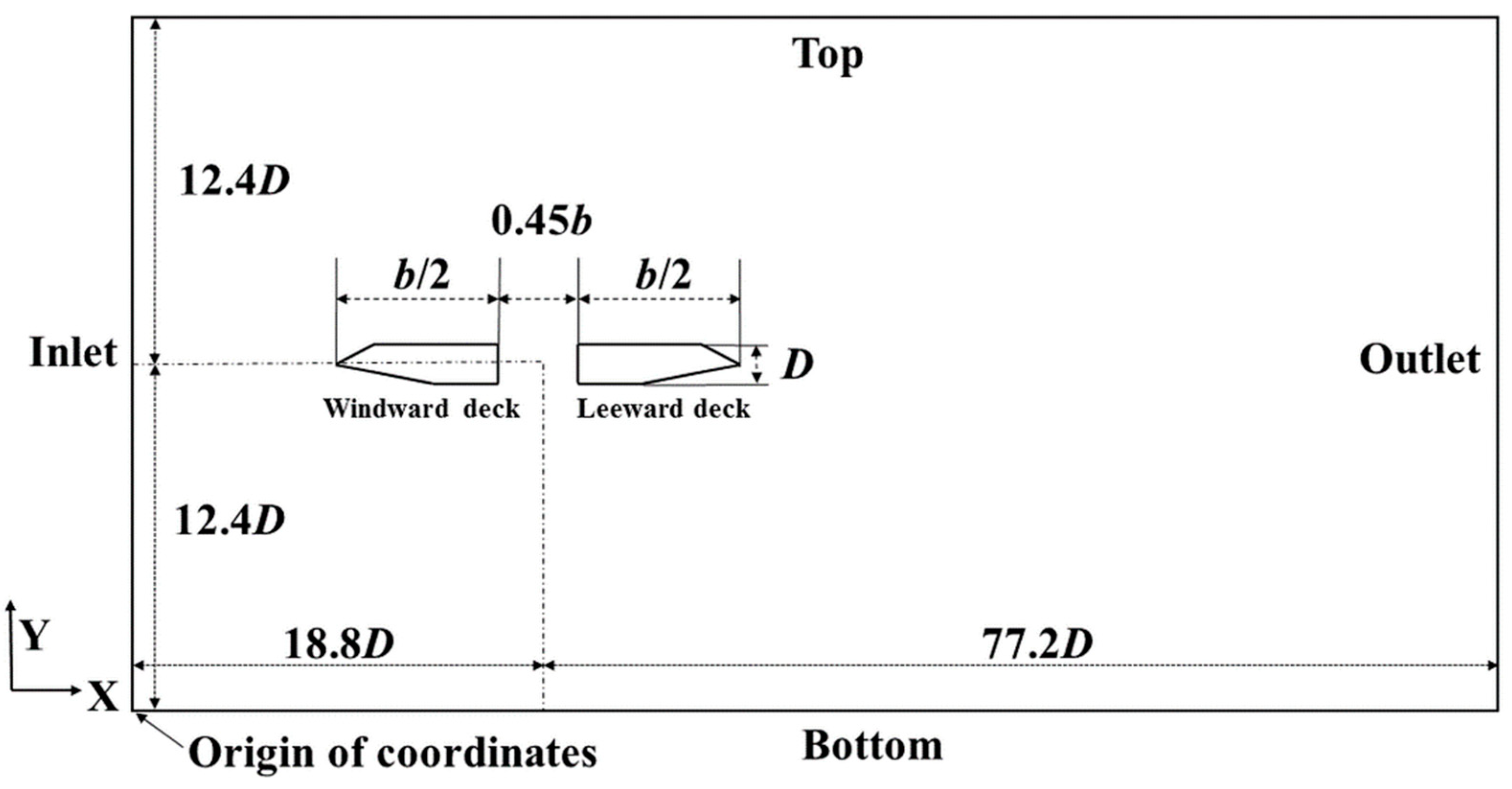 Energies 12 02670 g002 Energies 12 02670 g002